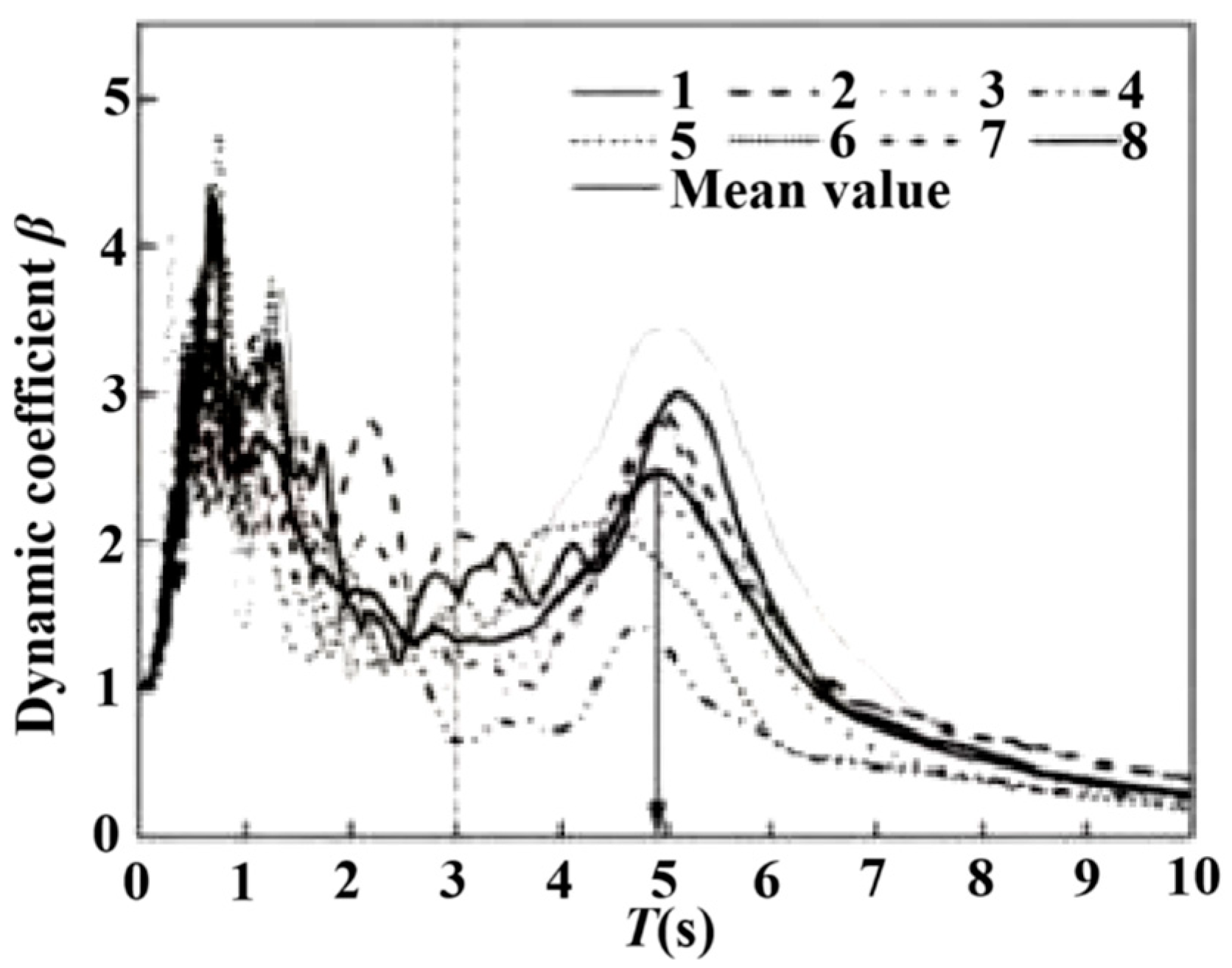 Buildings 14 03796 g020