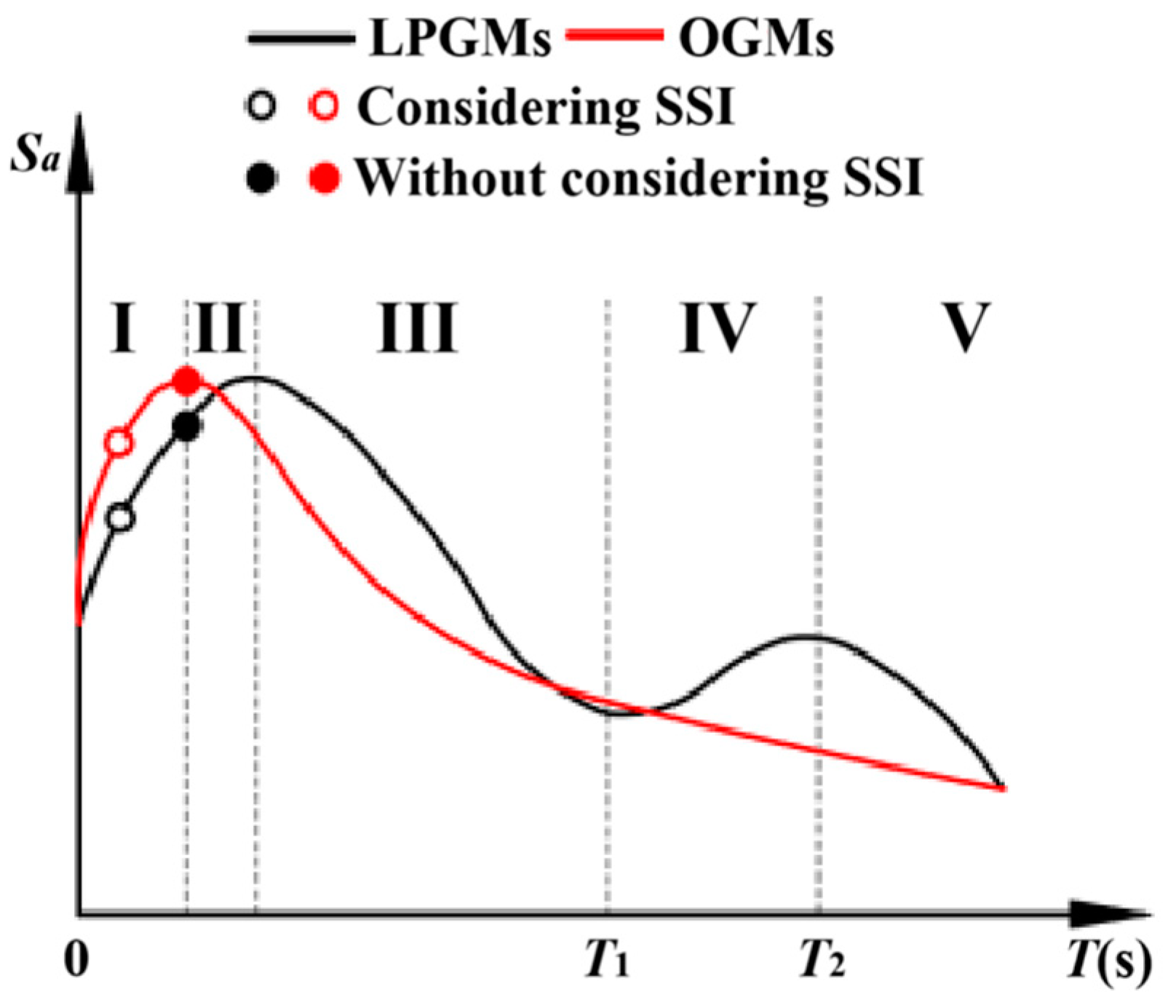 Buildings 14 03796 g022