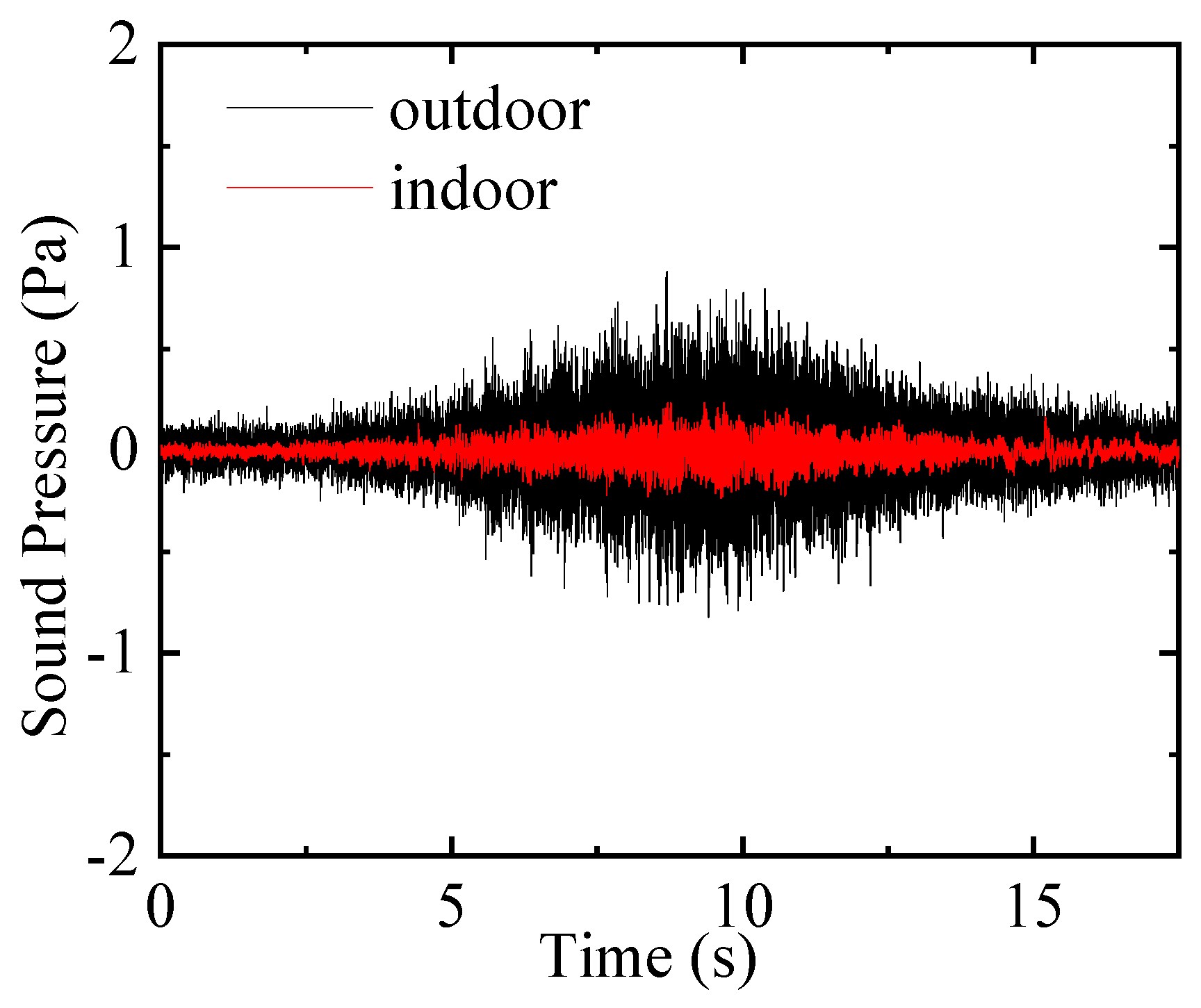 Buildings 14 03799 g002