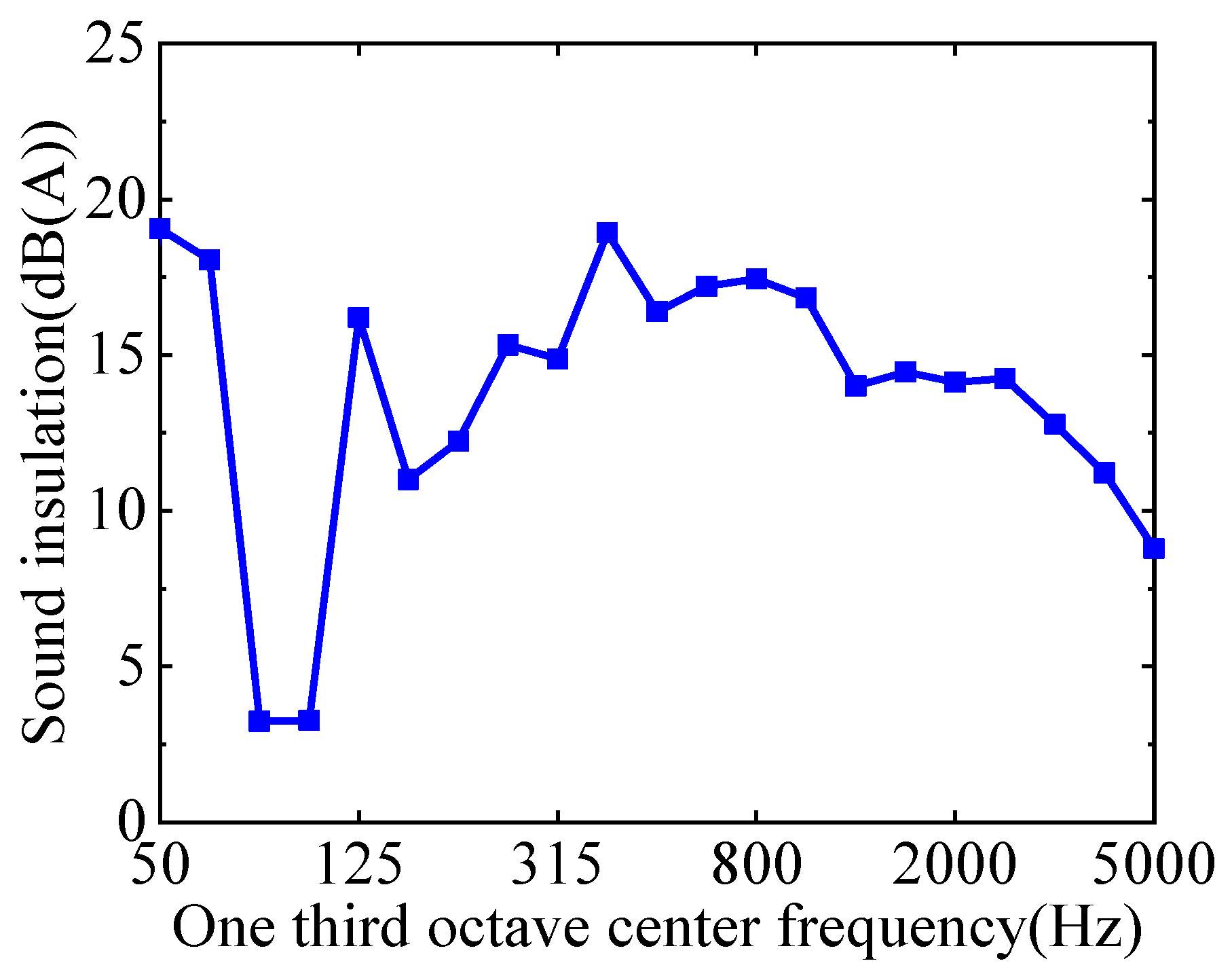 Buildings 14 03799 g004