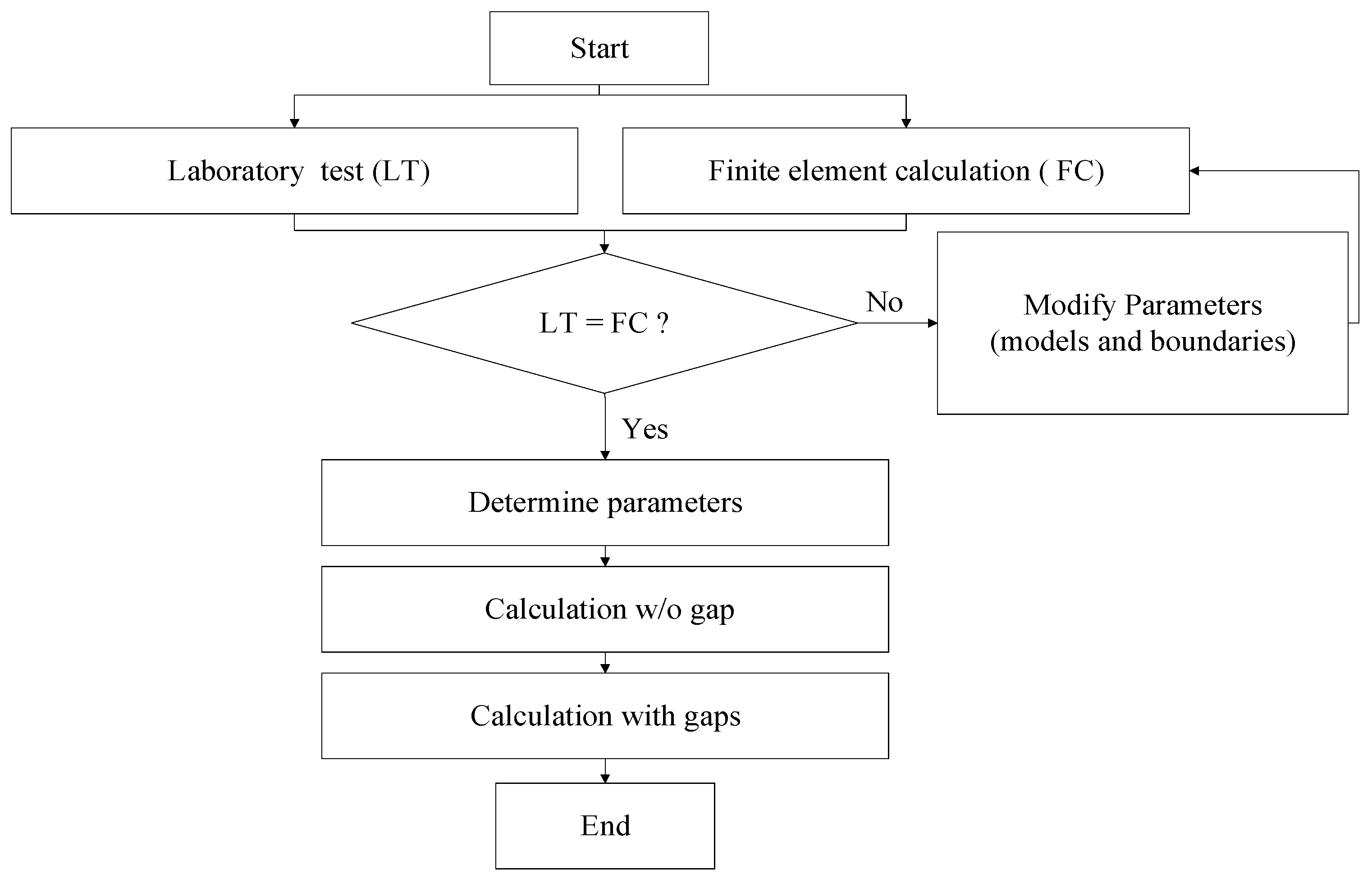 Buildings 14 03799 g007