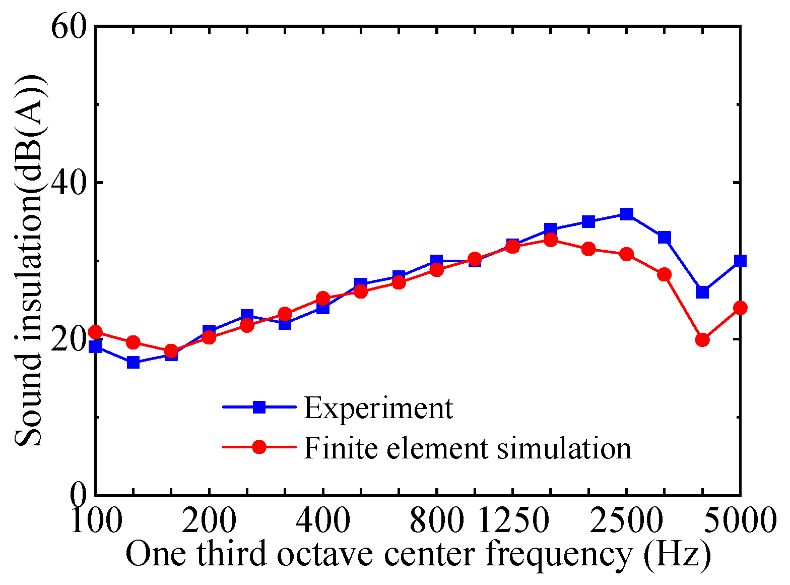 Buildings 14 03799 g009