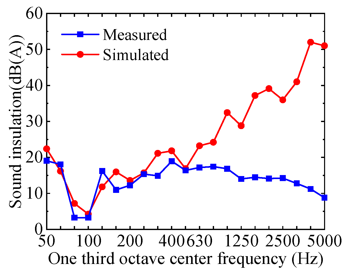 Buildings 14 03799 g012