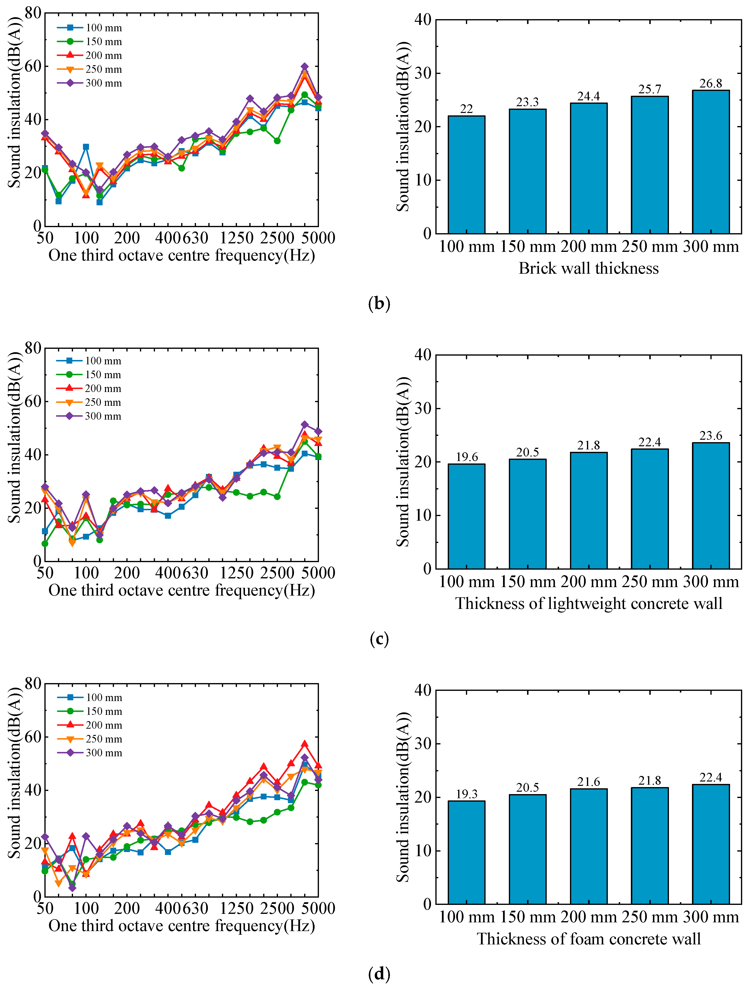 Buildings 14 03799 g019b