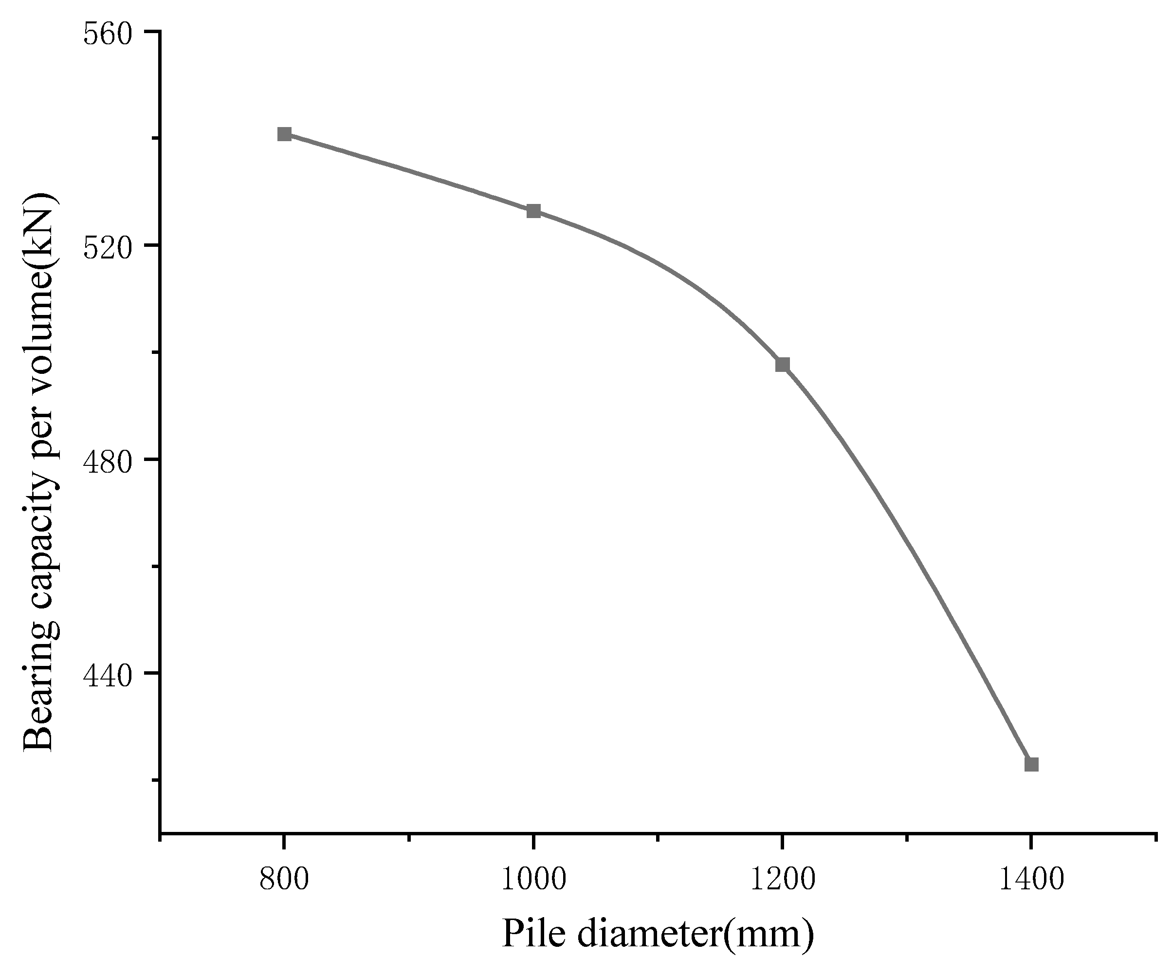 Buildings 14 03810 g015