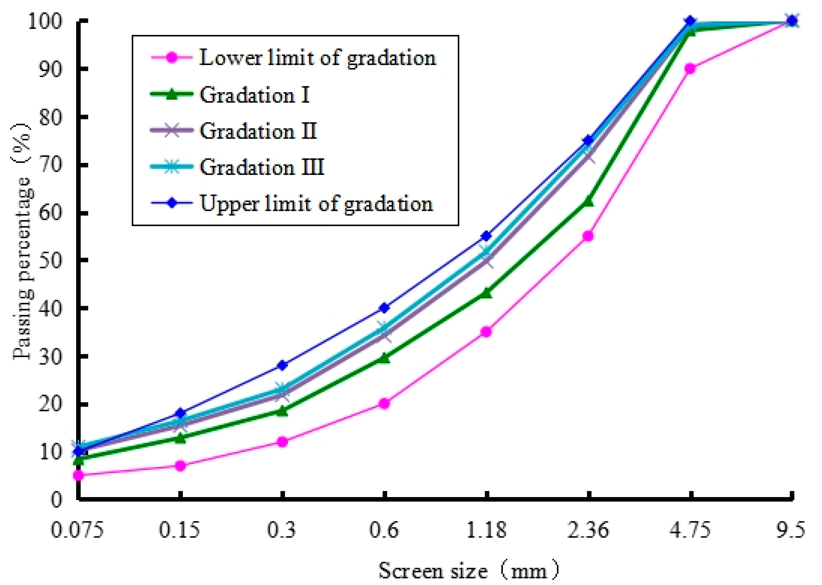 Buildings 14 03817 g001