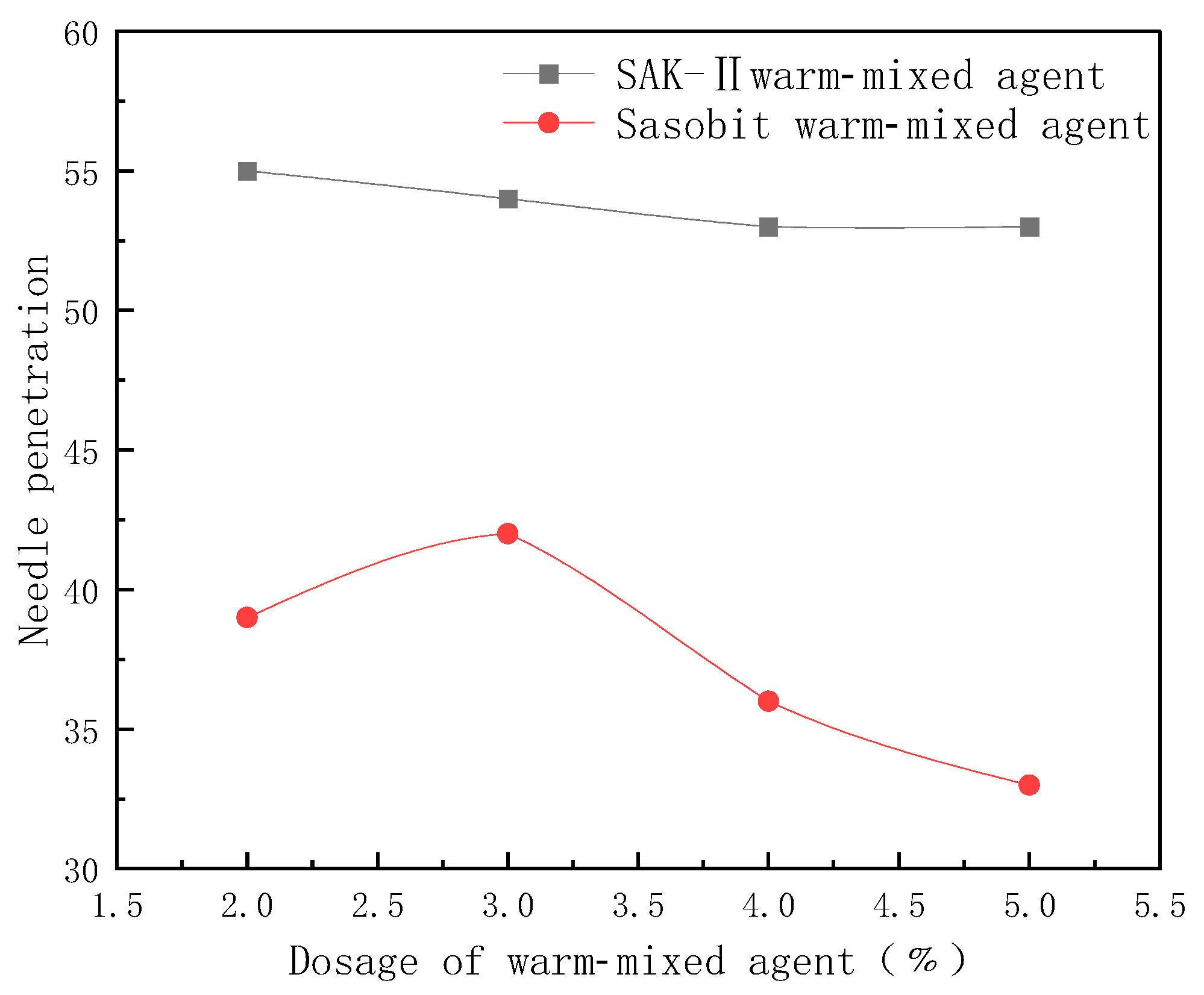Buildings 14 03817 g003