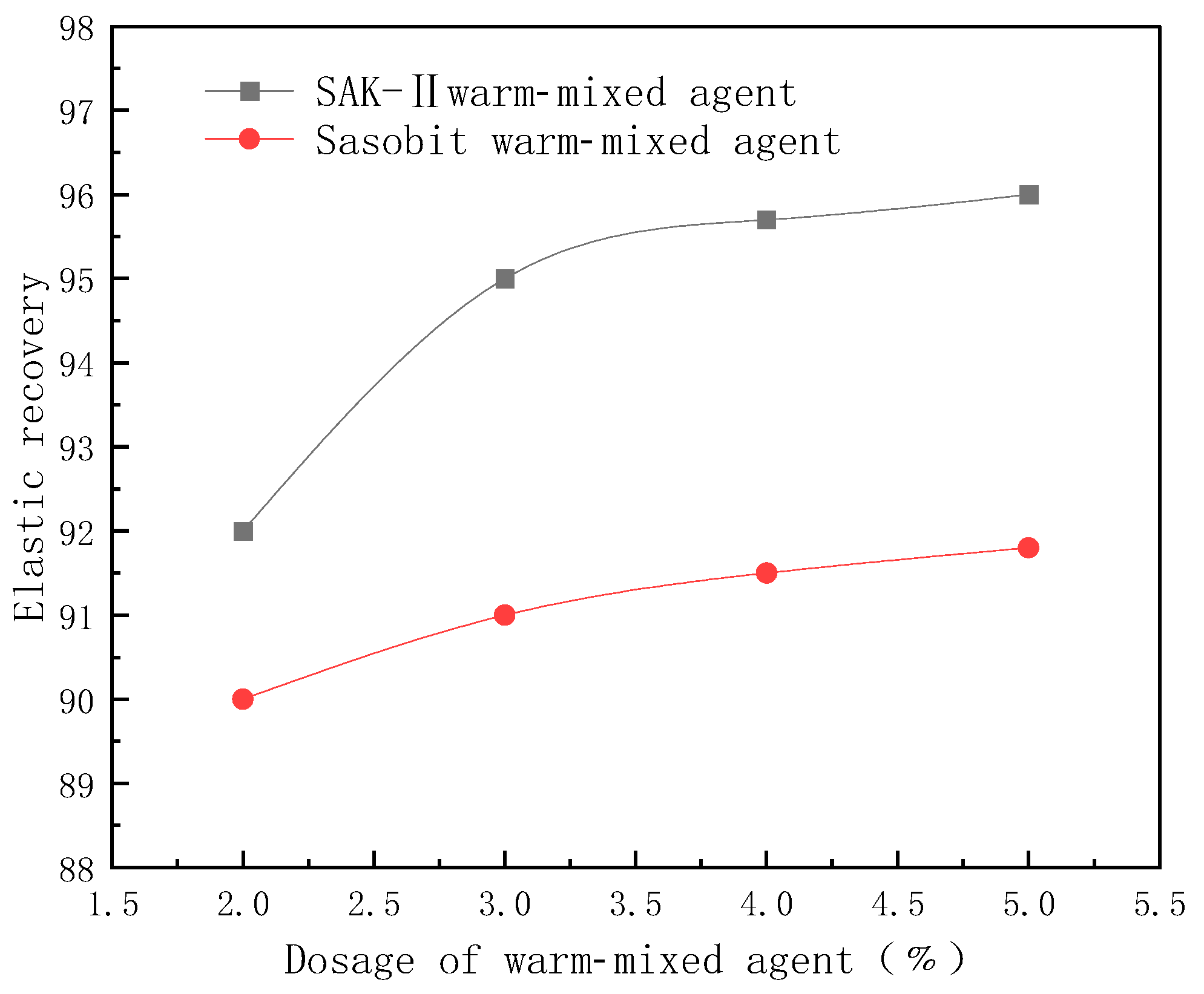 Buildings 14 03817 g006