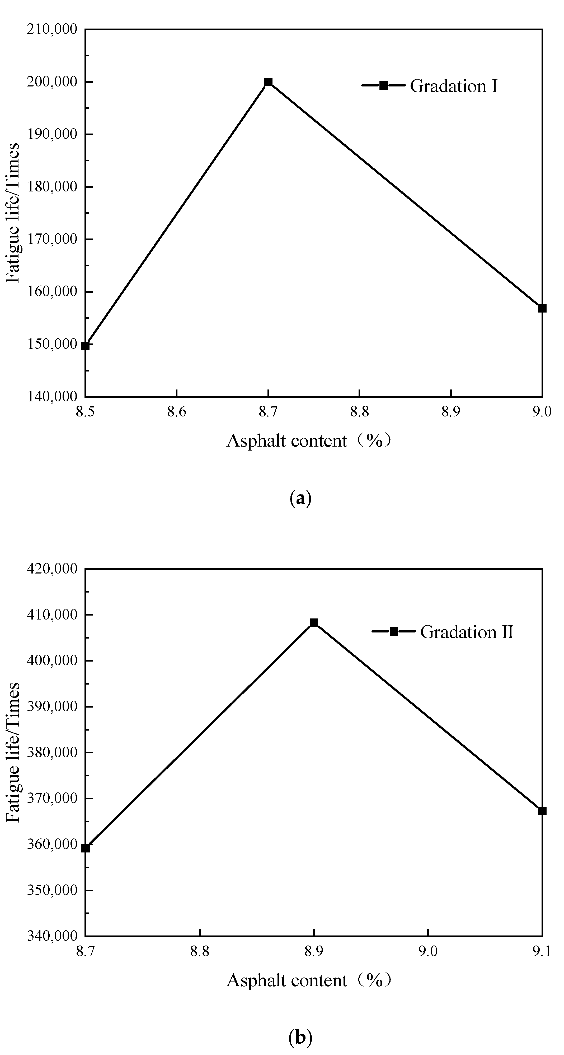 Buildings 14 03817 g009a