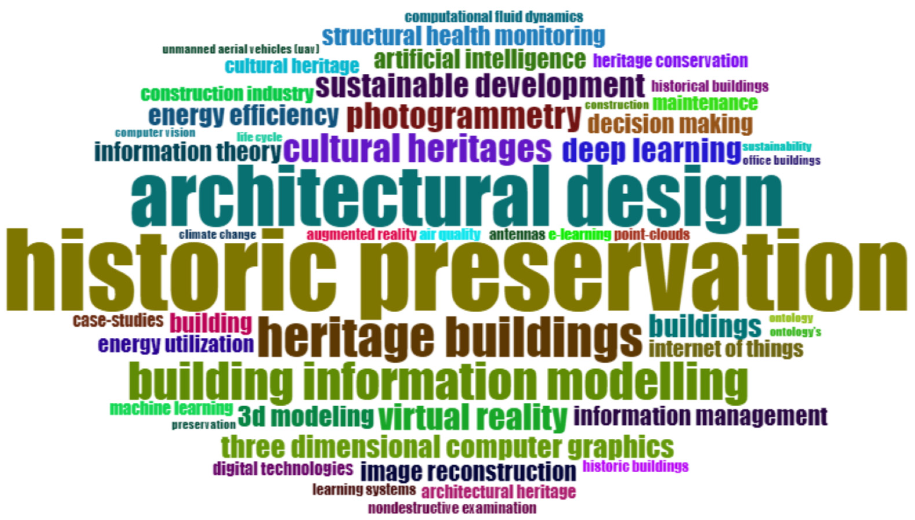 Buildings 14 03818 g005 Buildings 14 03818 g005