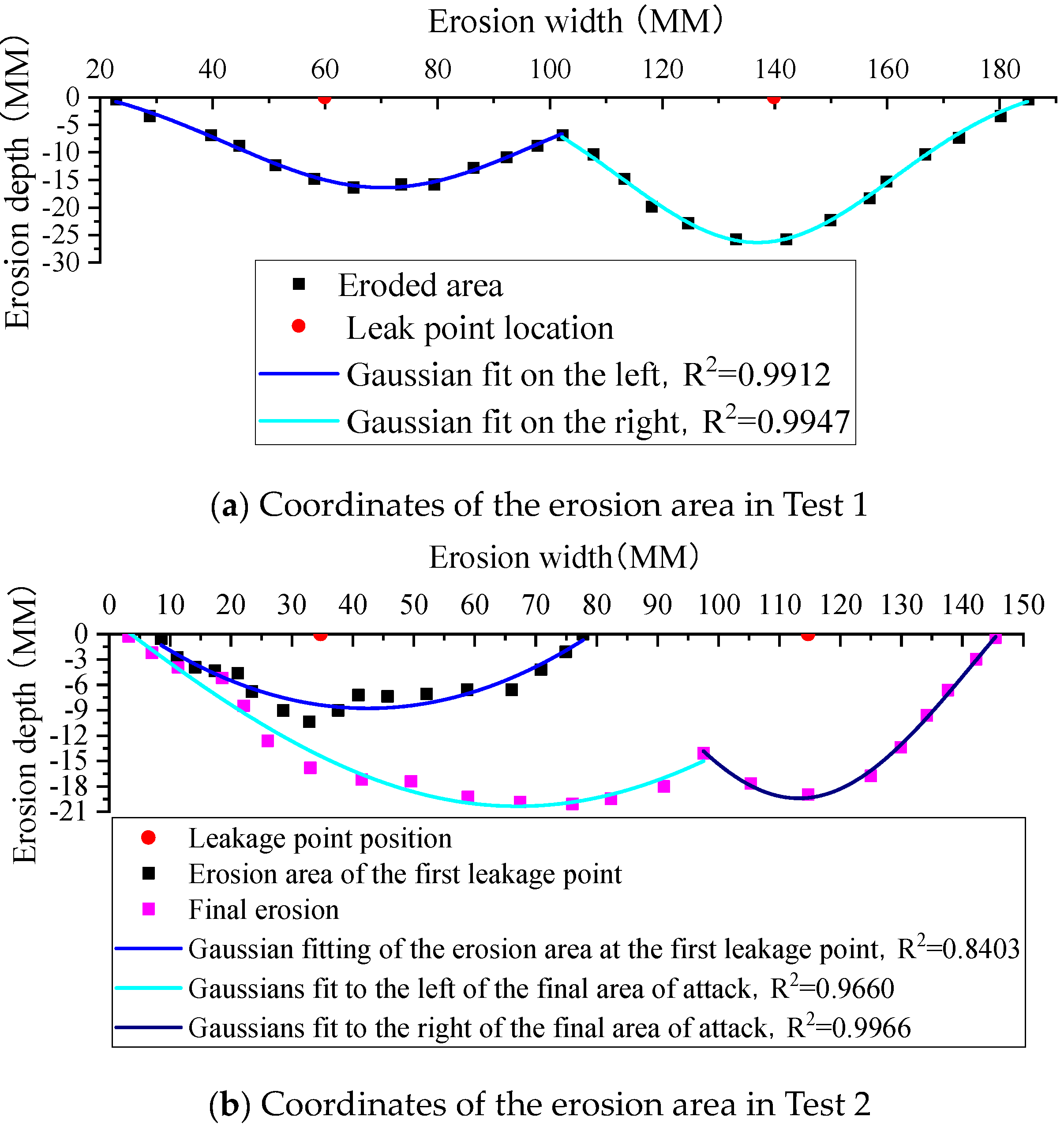 Buildings 14 03820 g008