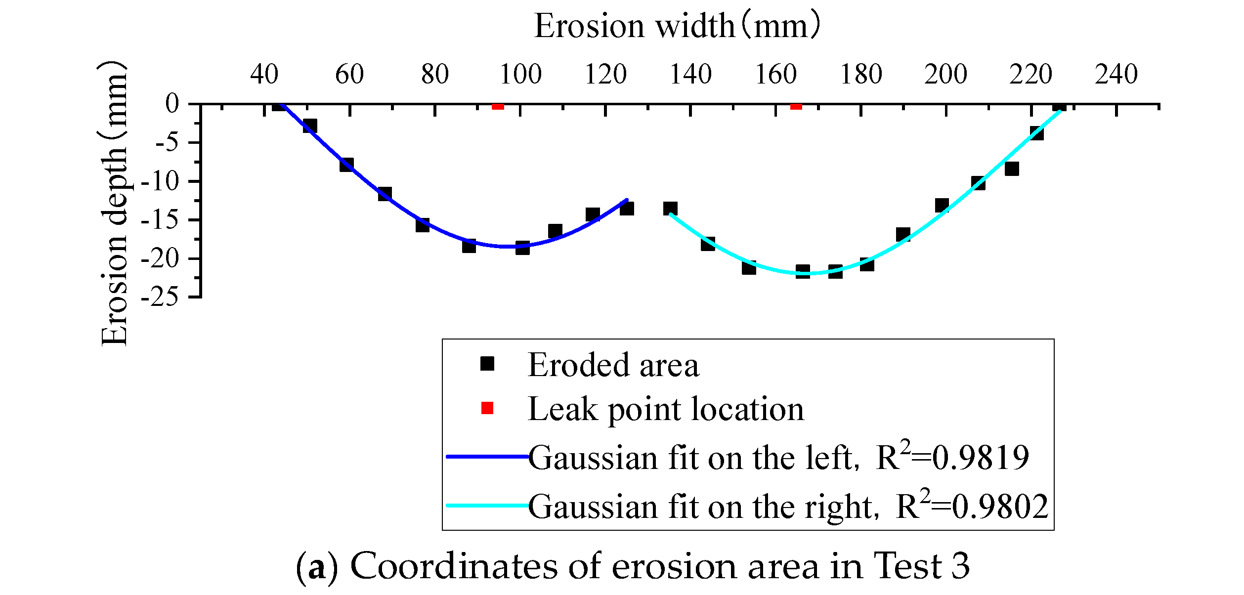 Buildings 14 03820 g013a