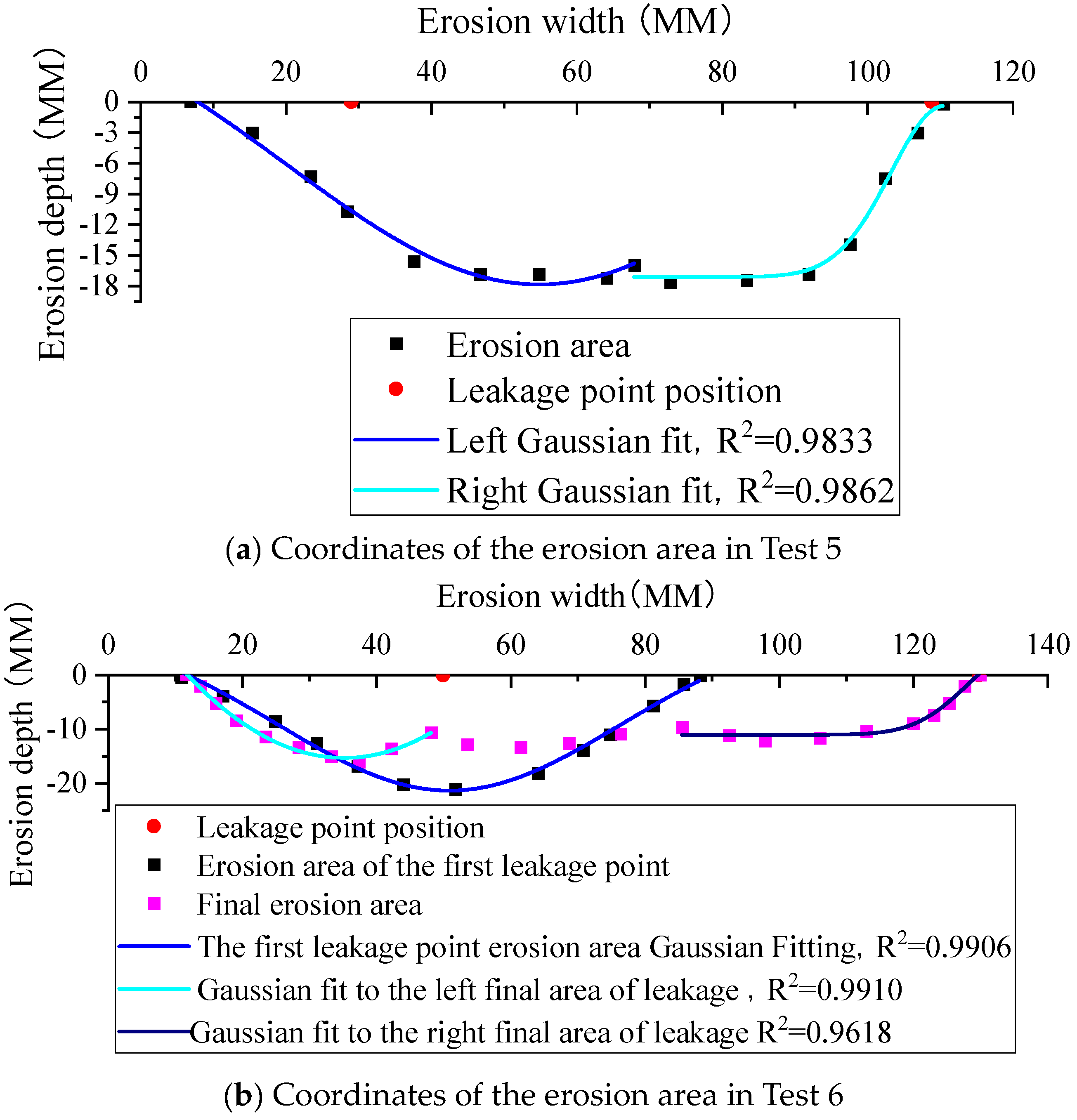 Buildings 14 03820 g017