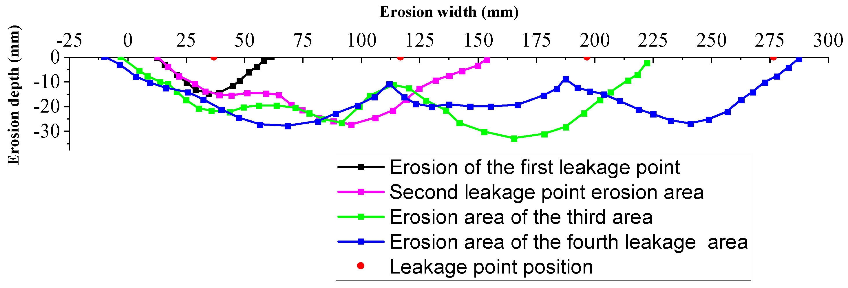 Buildings 14 03820 g025