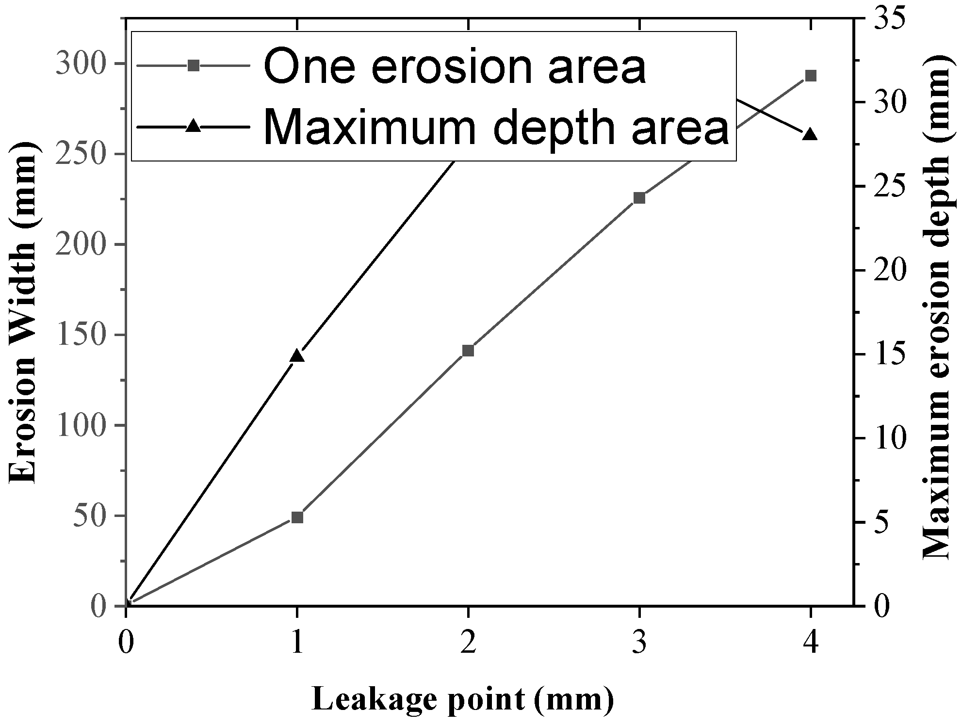 Buildings 14 03820 g026