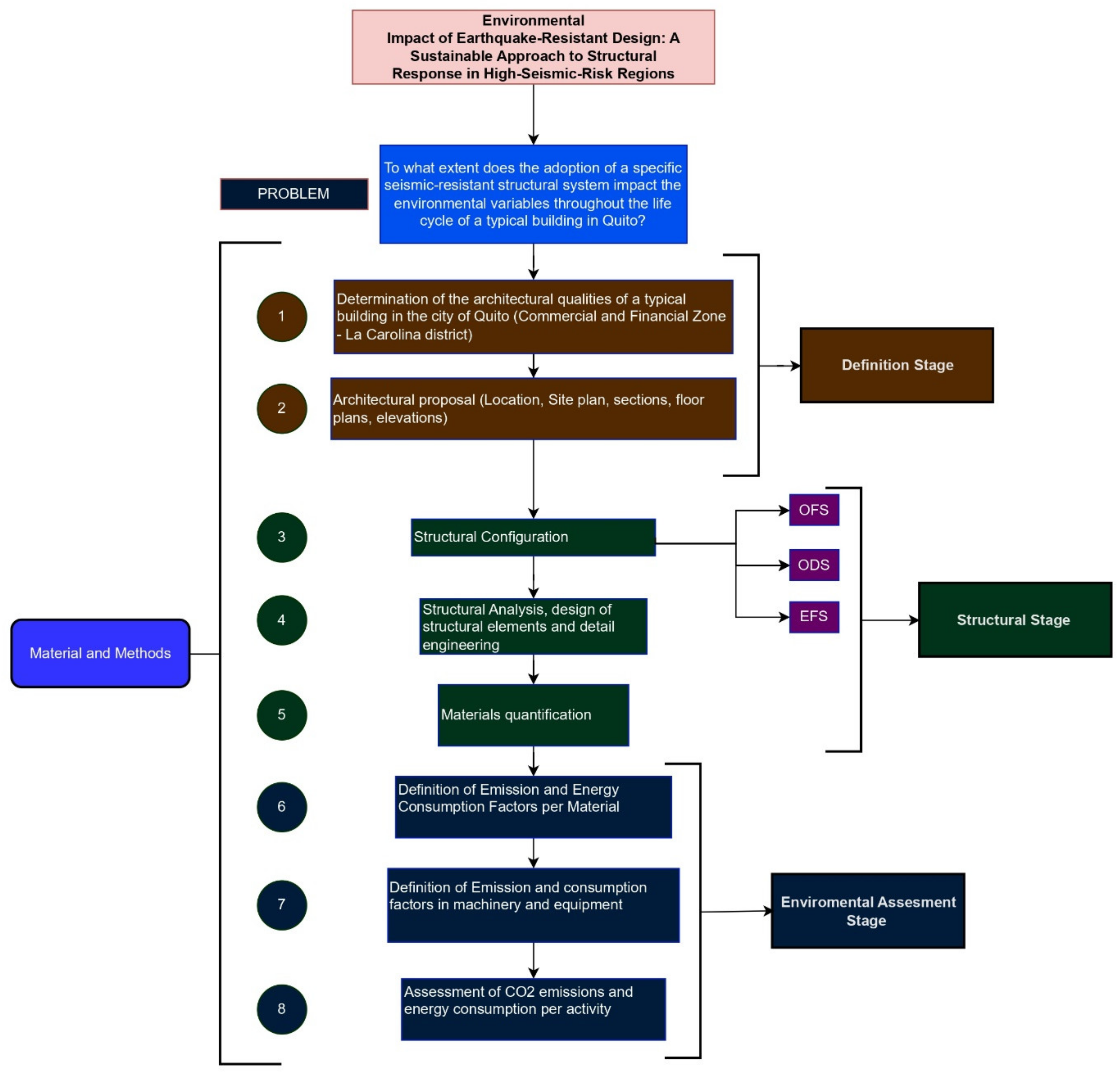 Buildings 14 03821 g001