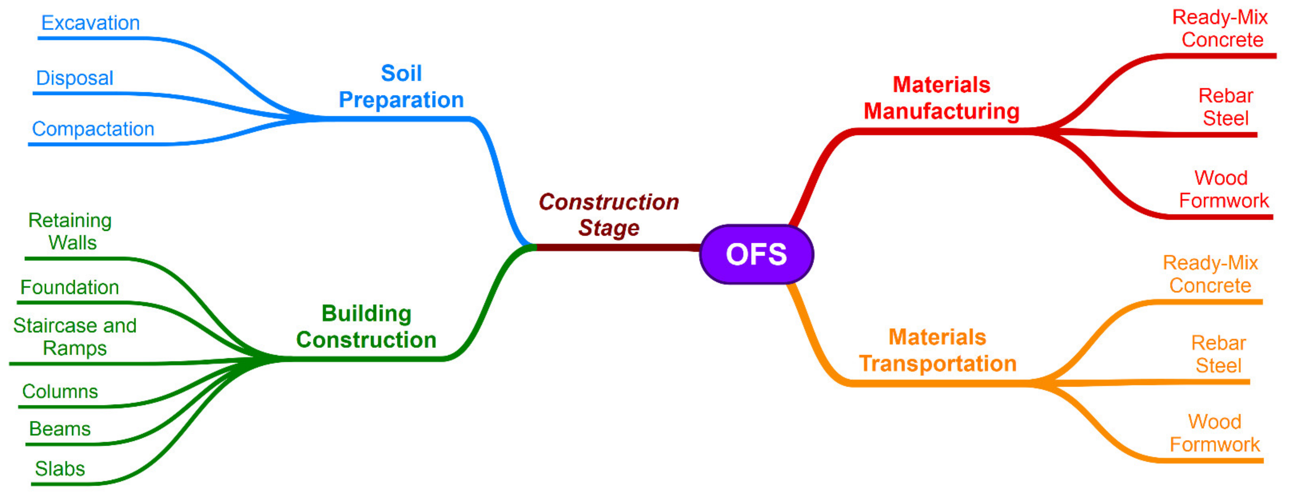 Buildings 14 03821 g003