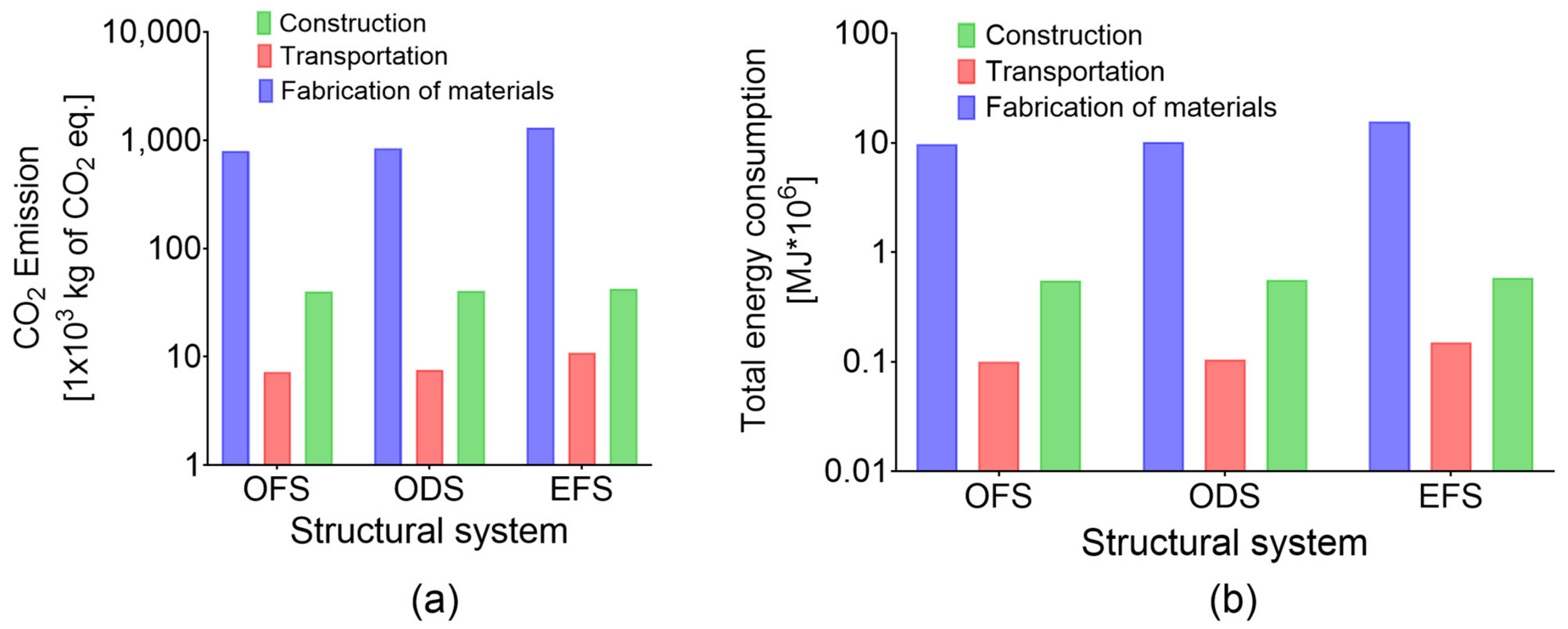 Buildings 14 03821 g005