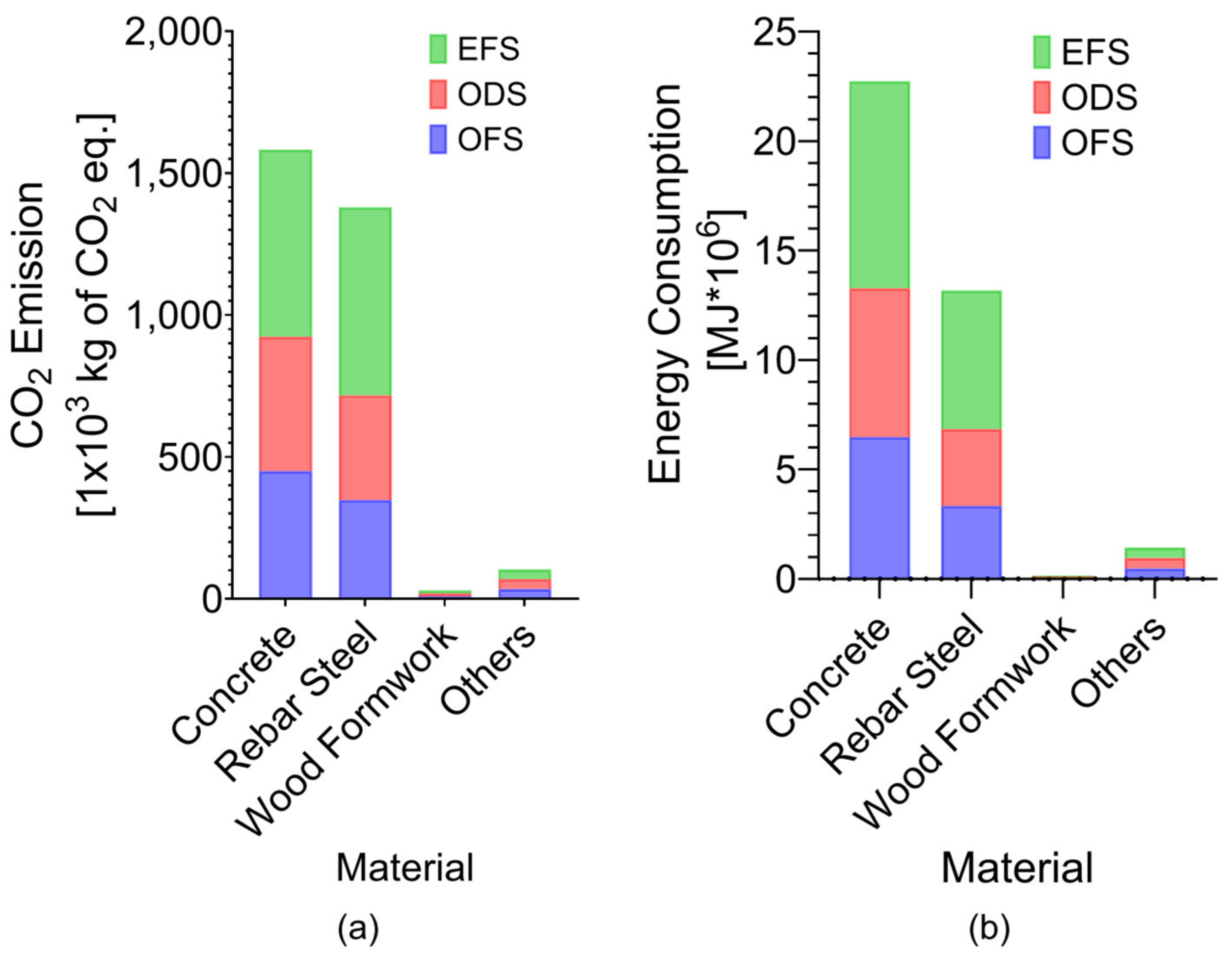 Buildings 14 03821 g006