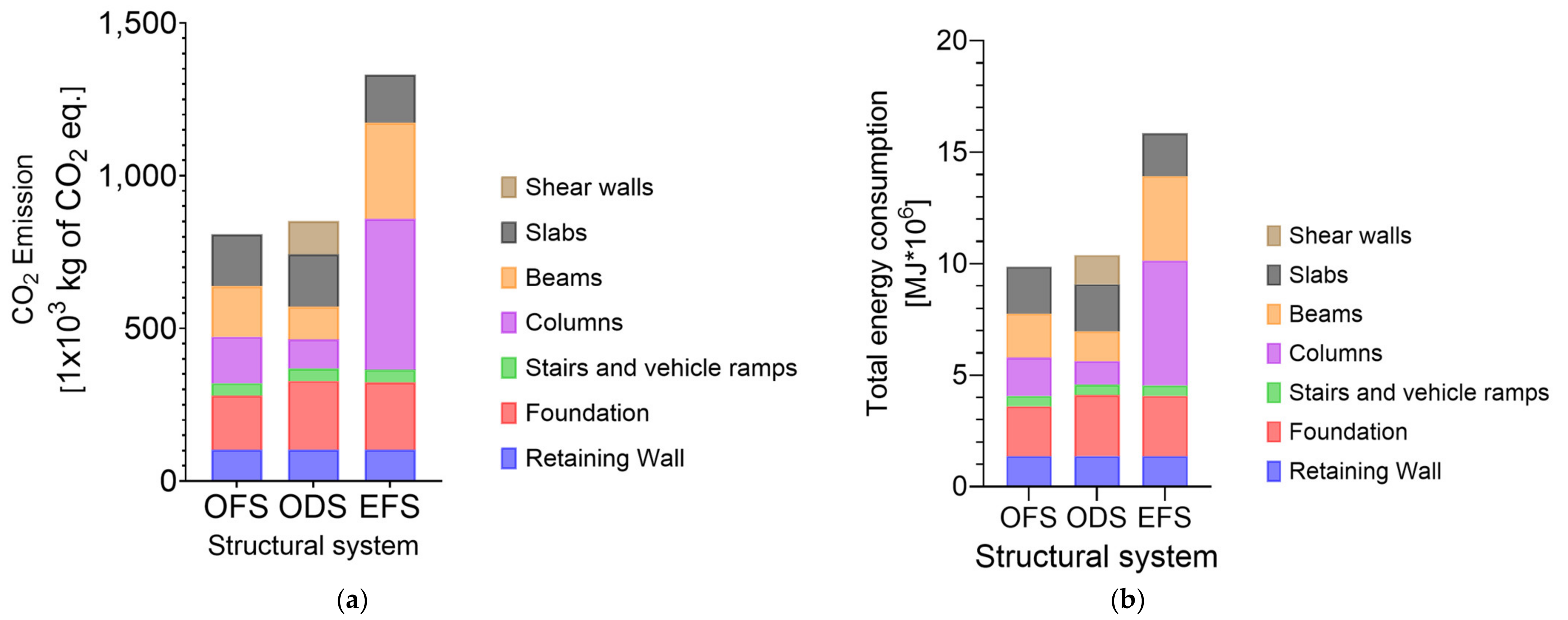 Buildings 14 03821 g007