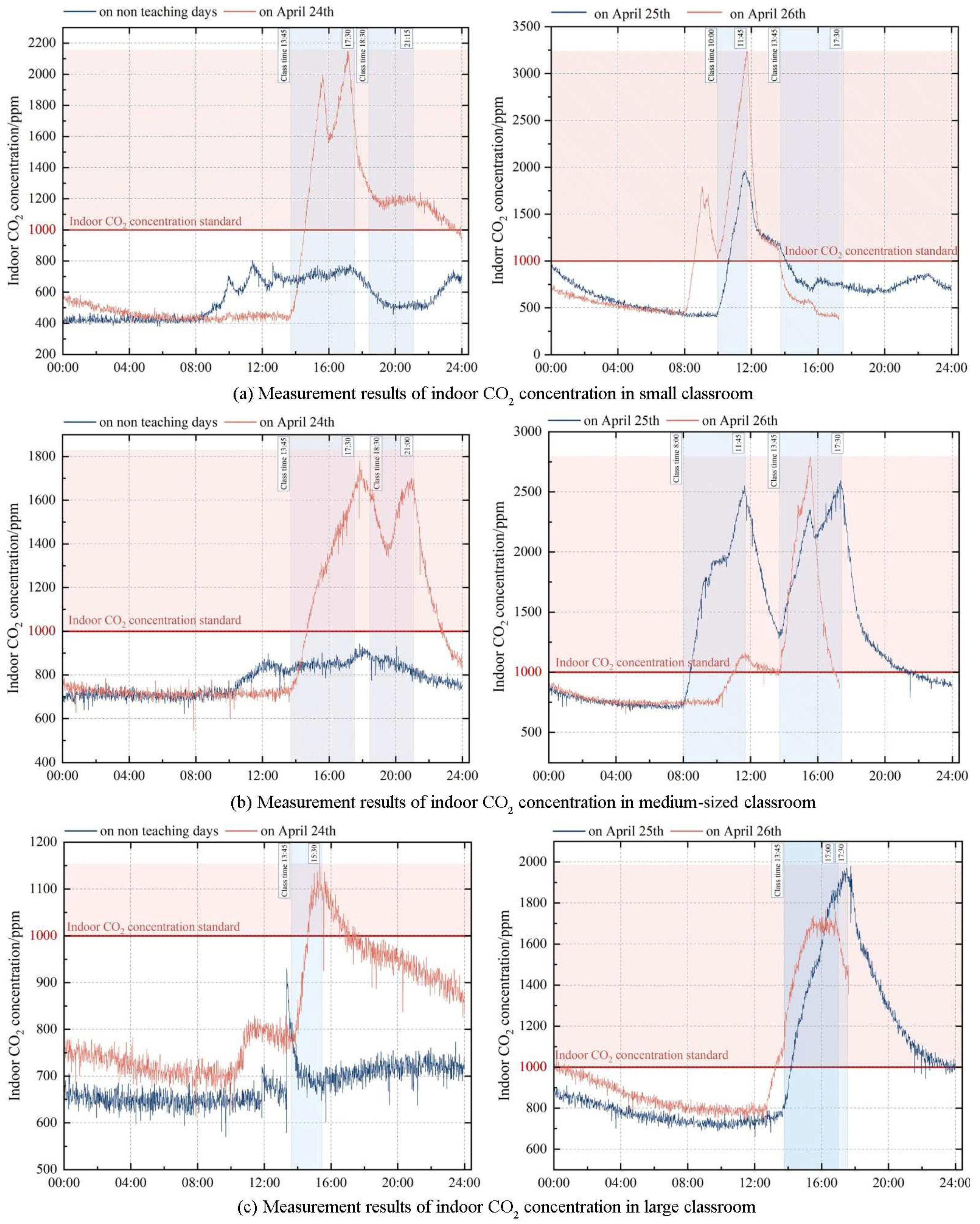 Buildings 14 03822 g006