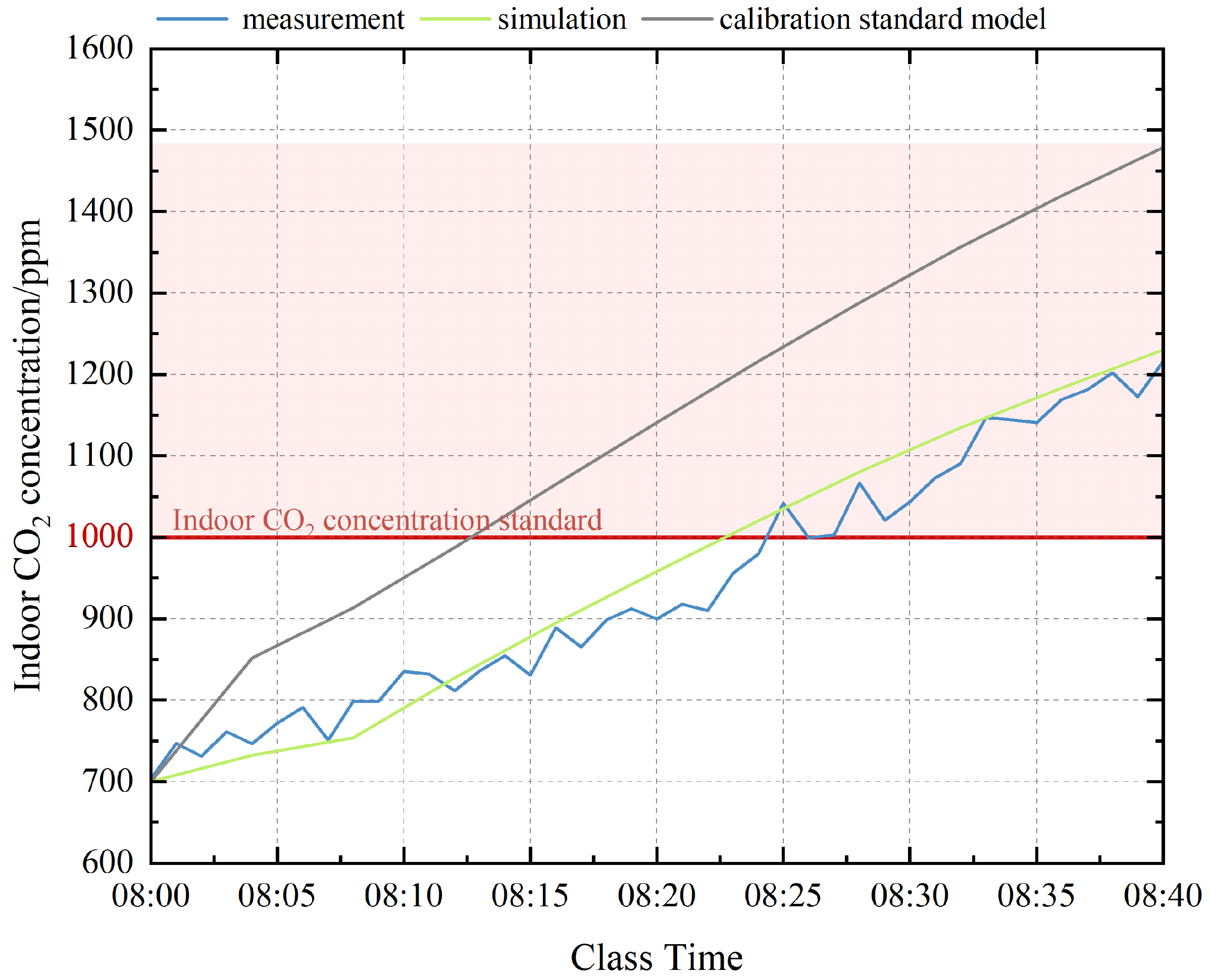 Buildings 14 03822 g008