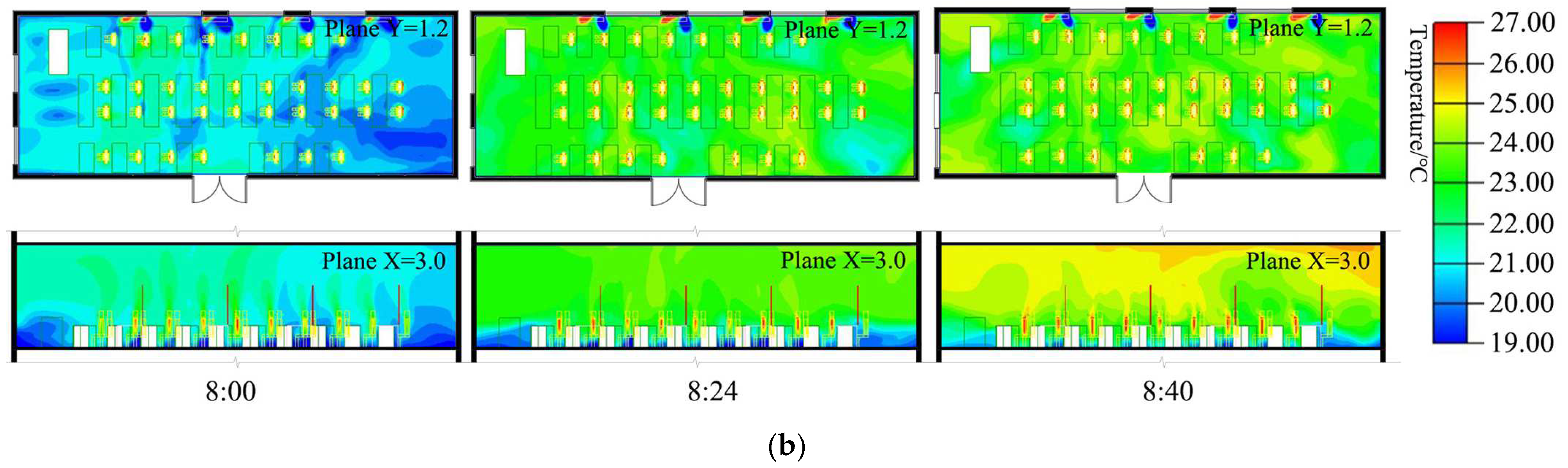 Buildings 14 03822 g012b