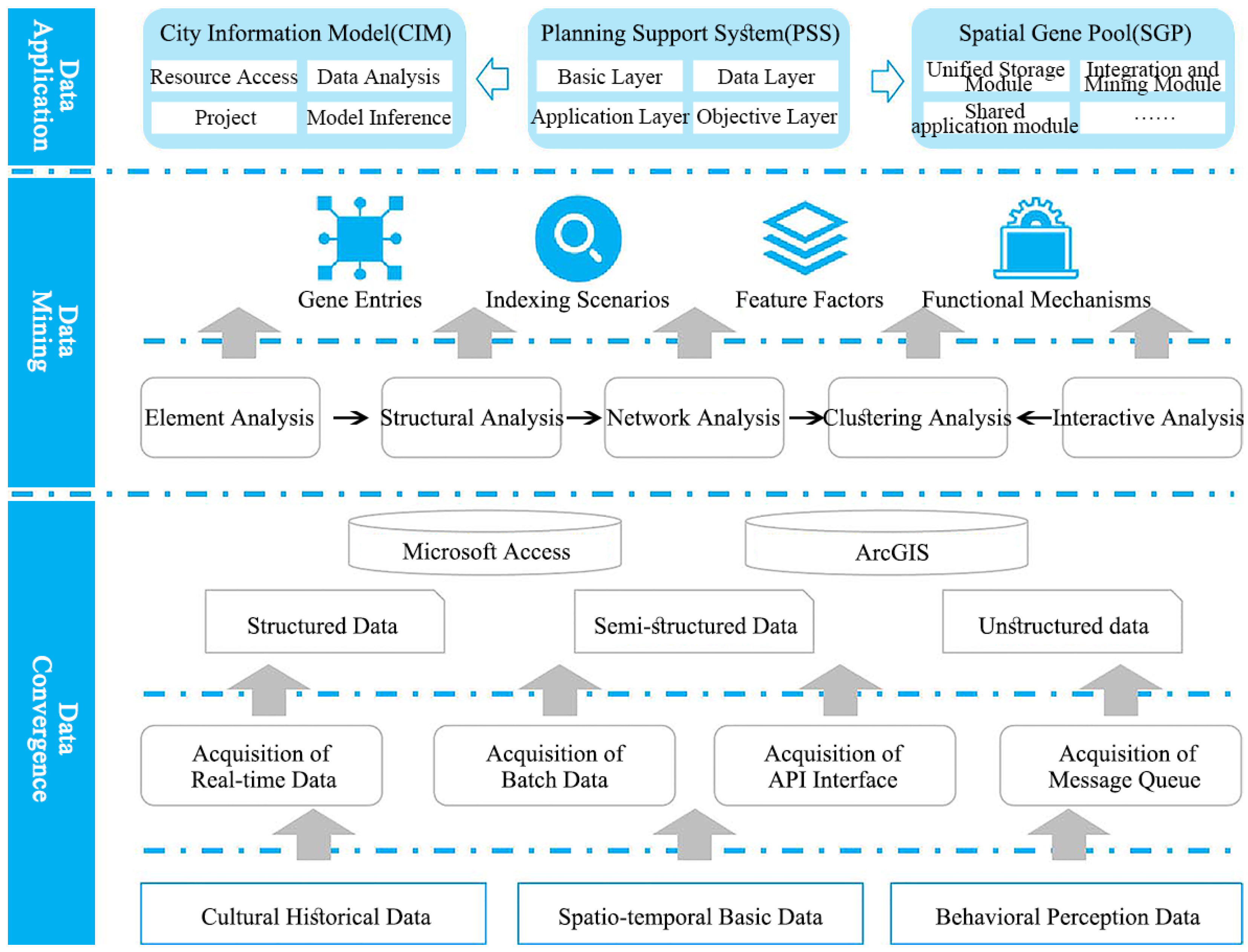 Buildings 14 03824 g002
