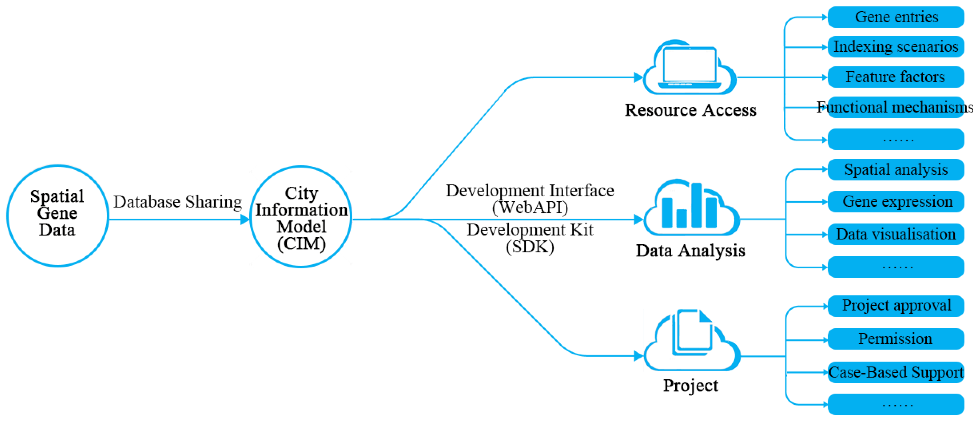 Buildings 14 03824 g006