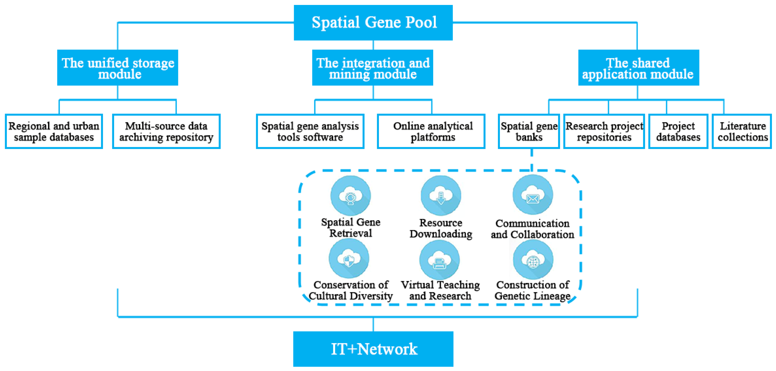 Buildings 14 03824 g007