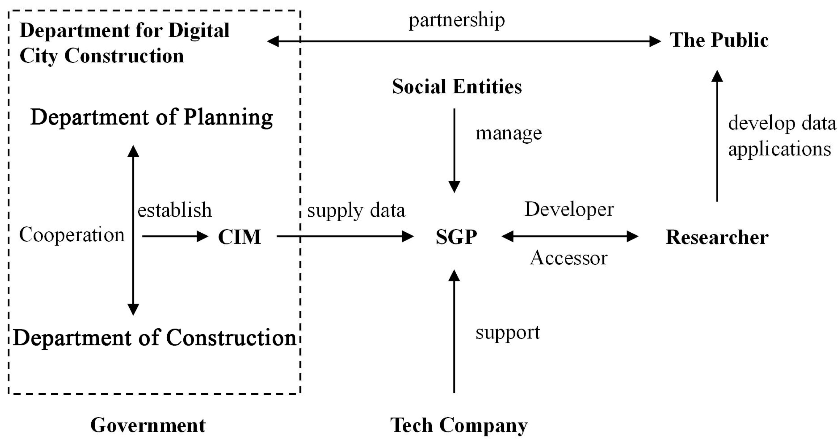 Buildings 14 03824 g008