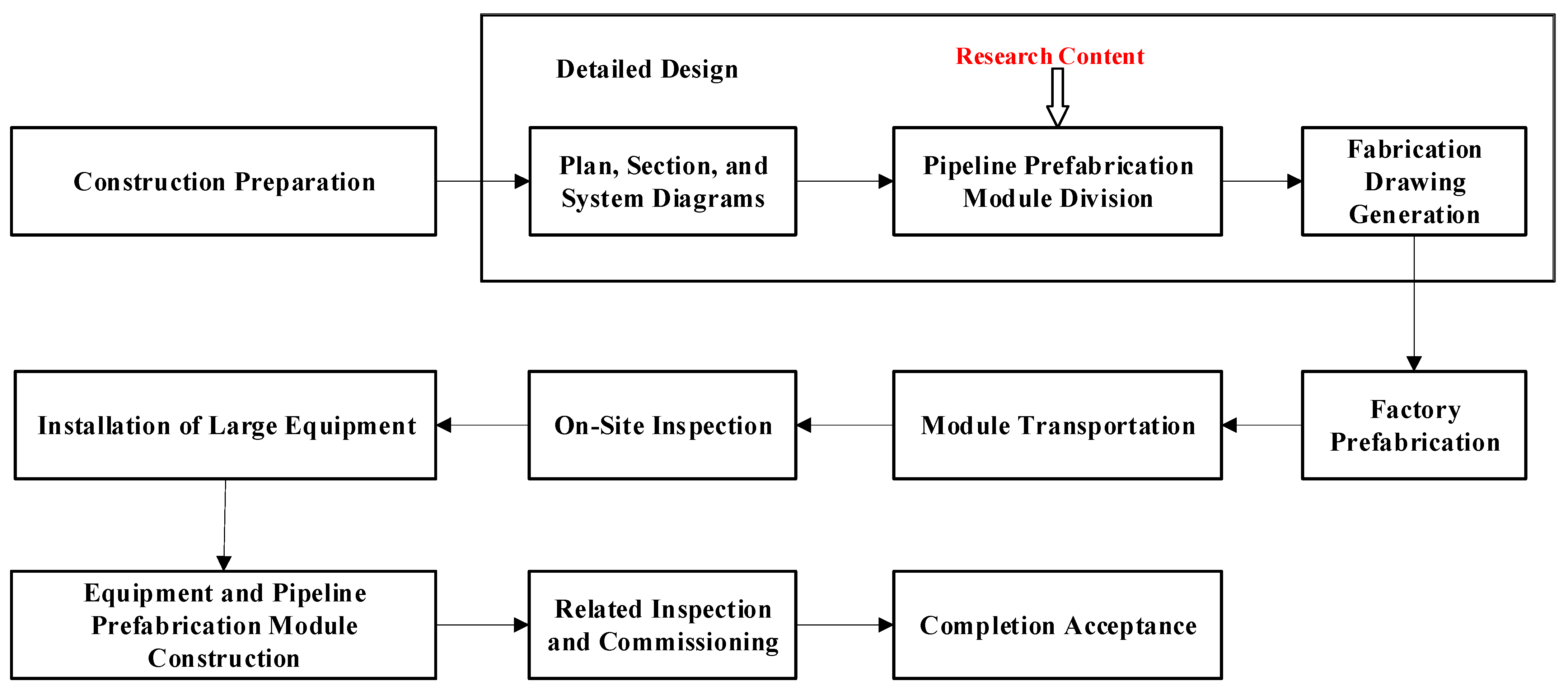 Buildings 14 03826 g001