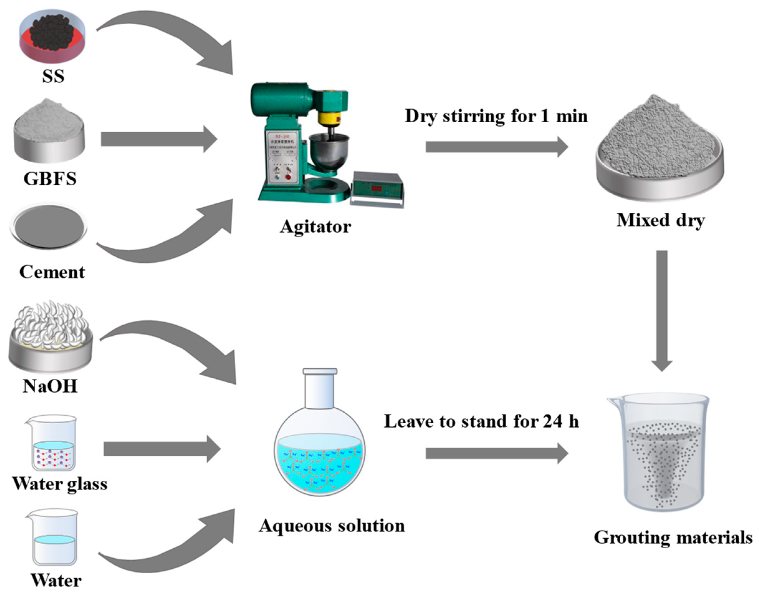 Buildings 14 03841 g001