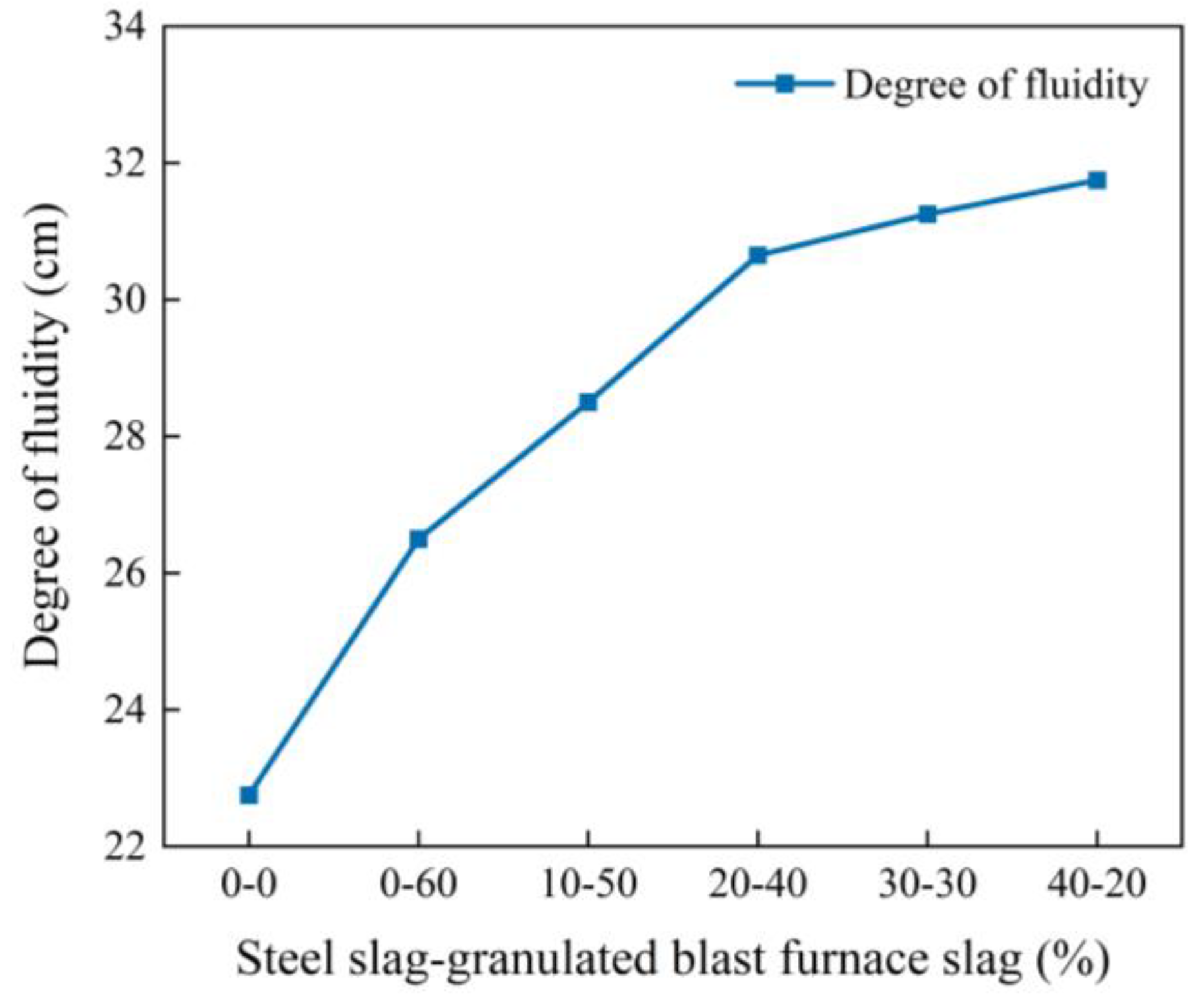 Buildings 14 03841 g002