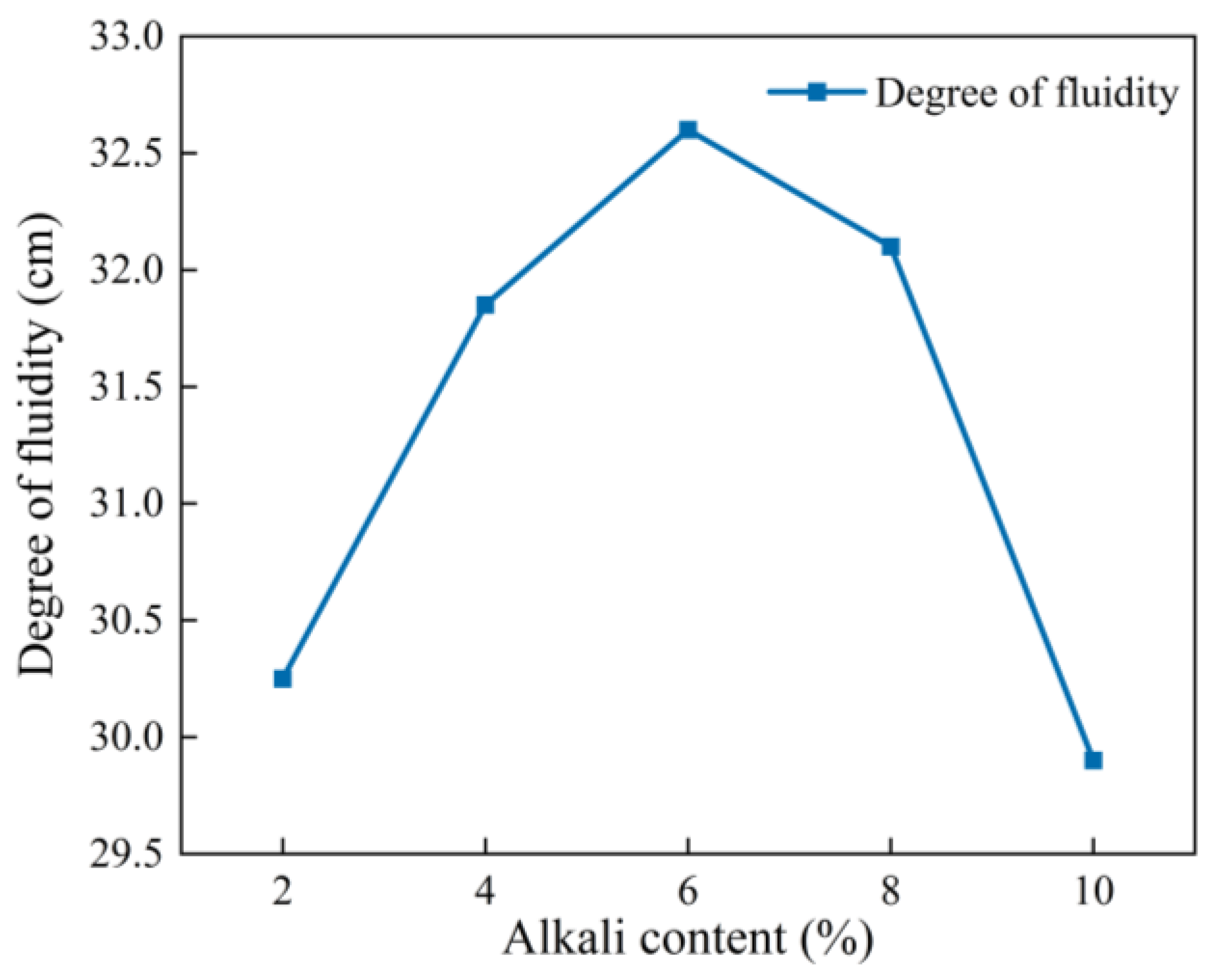 Buildings 14 03841 g003