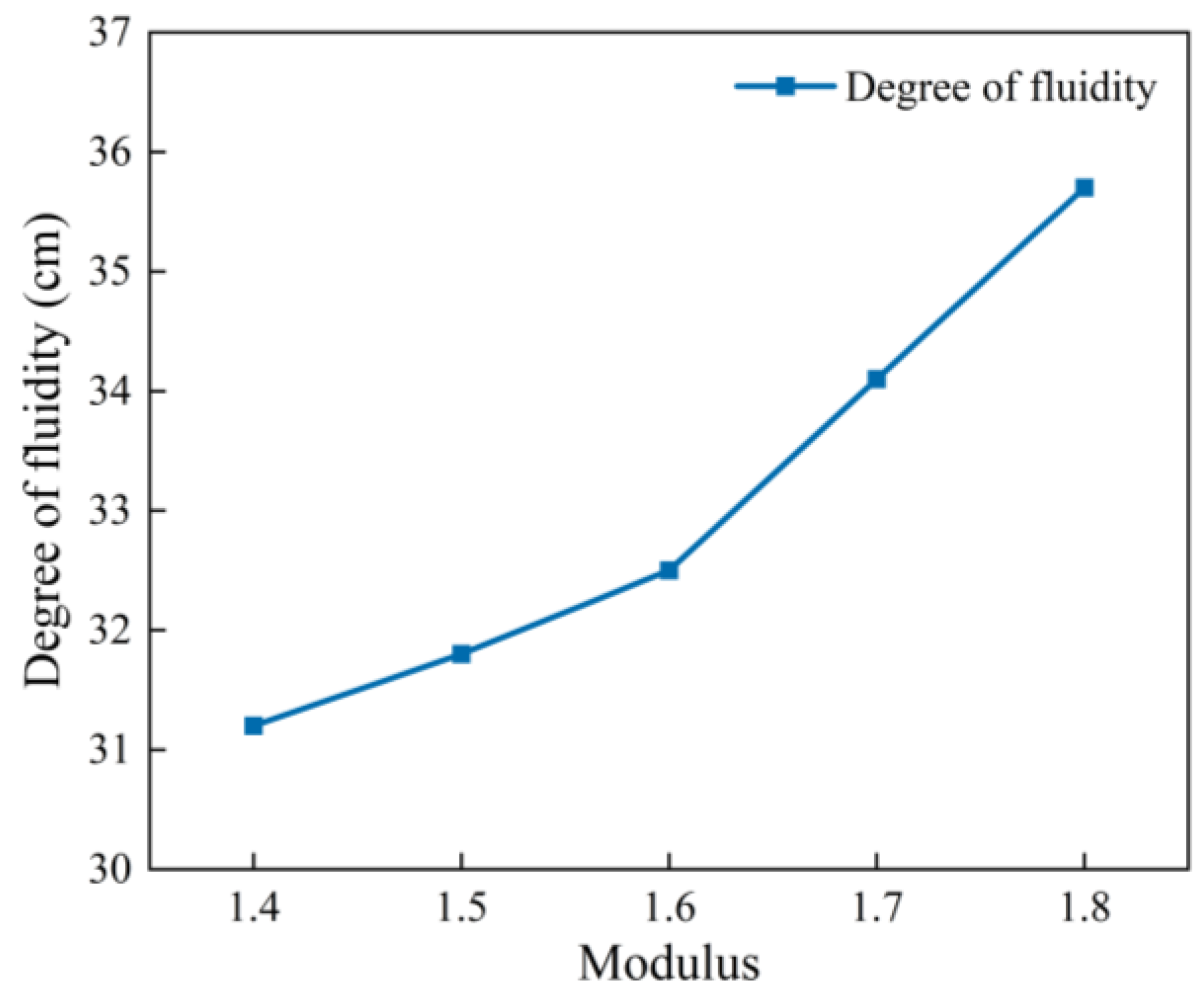 Buildings 14 03841 g004