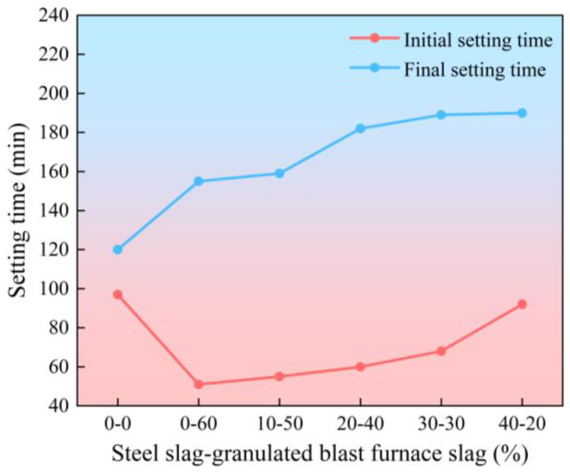 Buildings 14 03841 g005