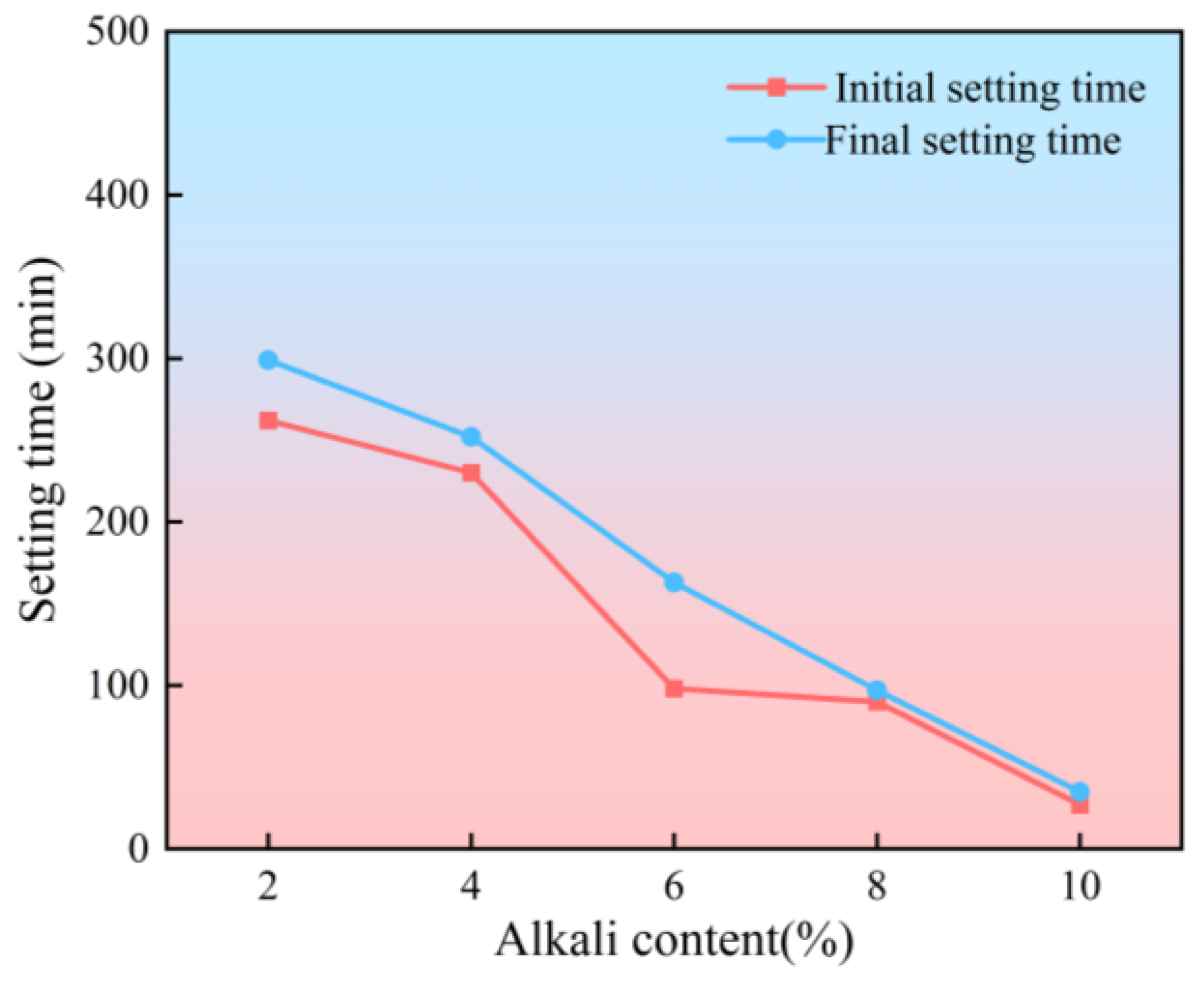 Buildings 14 03841 g006