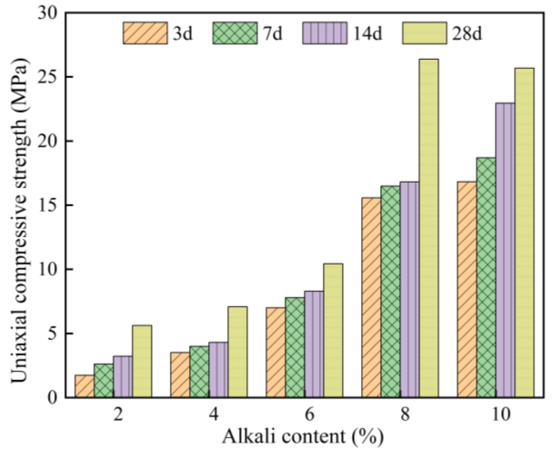 Buildings 14 03841 g009