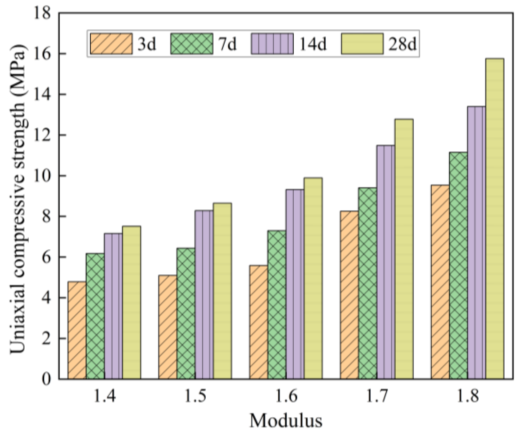 Buildings 14 03841 g010