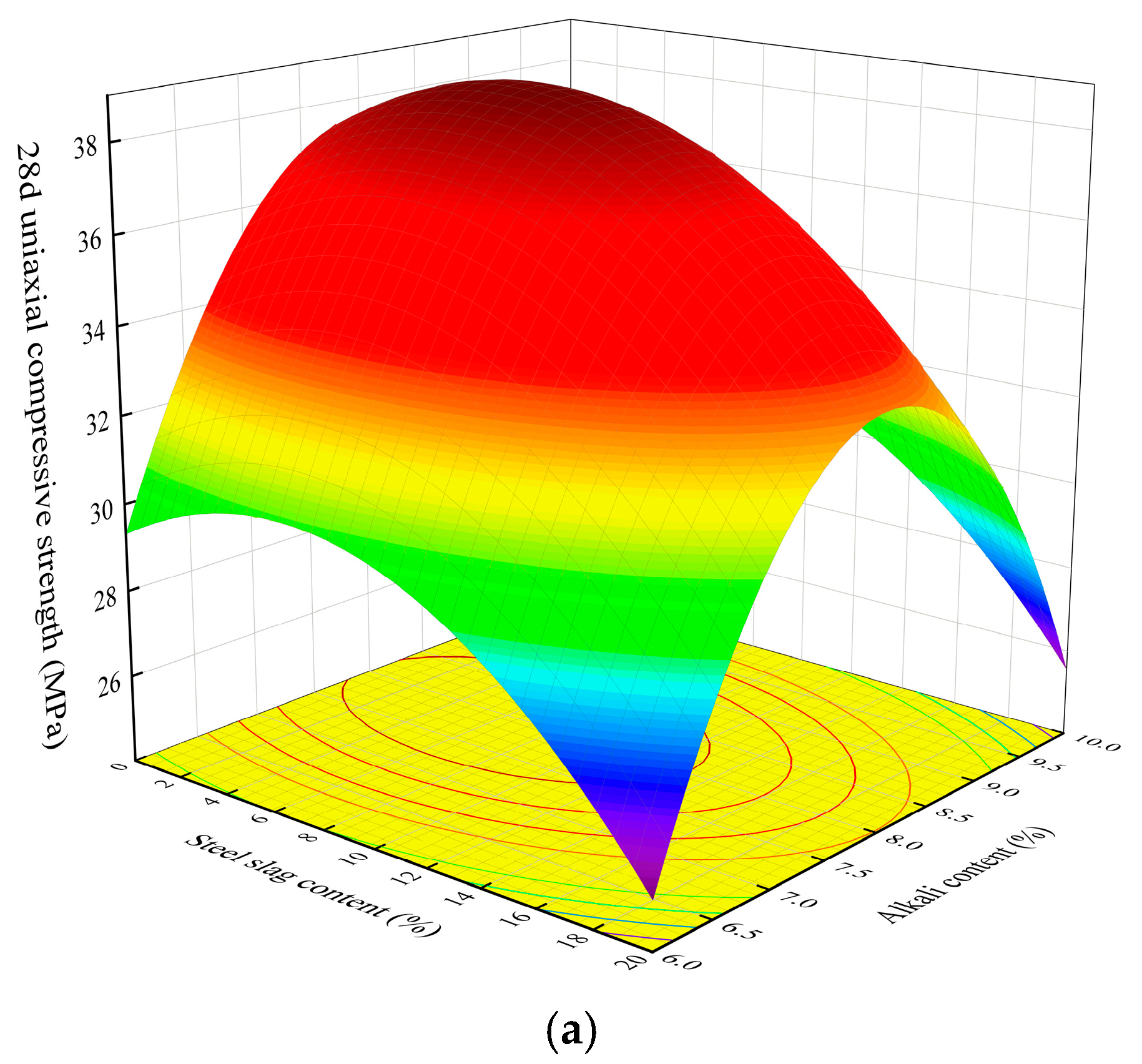 Buildings 14 03841 g012a