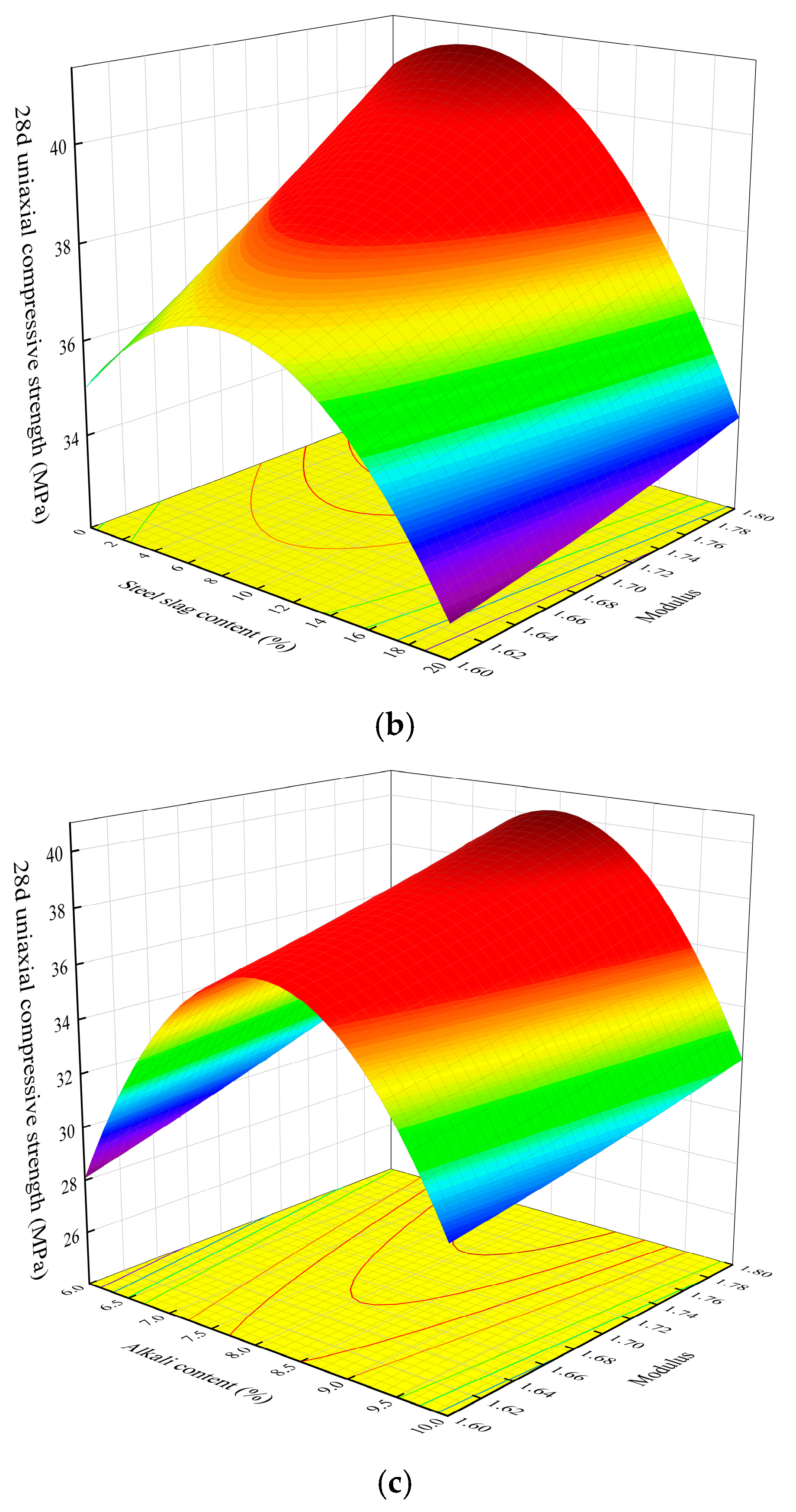 Buildings 14 03841 g012b