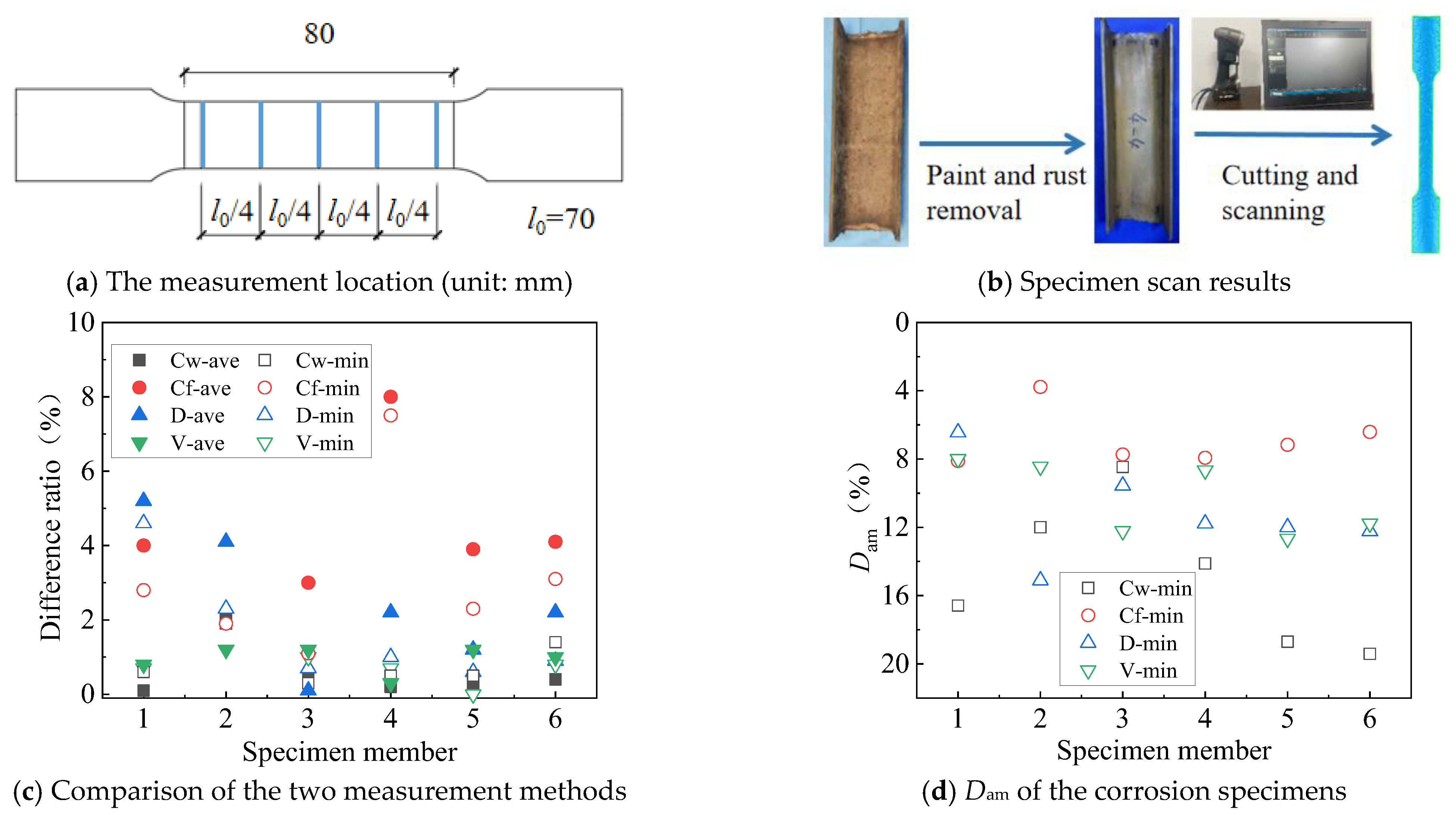 Buildings 14 03847 g004