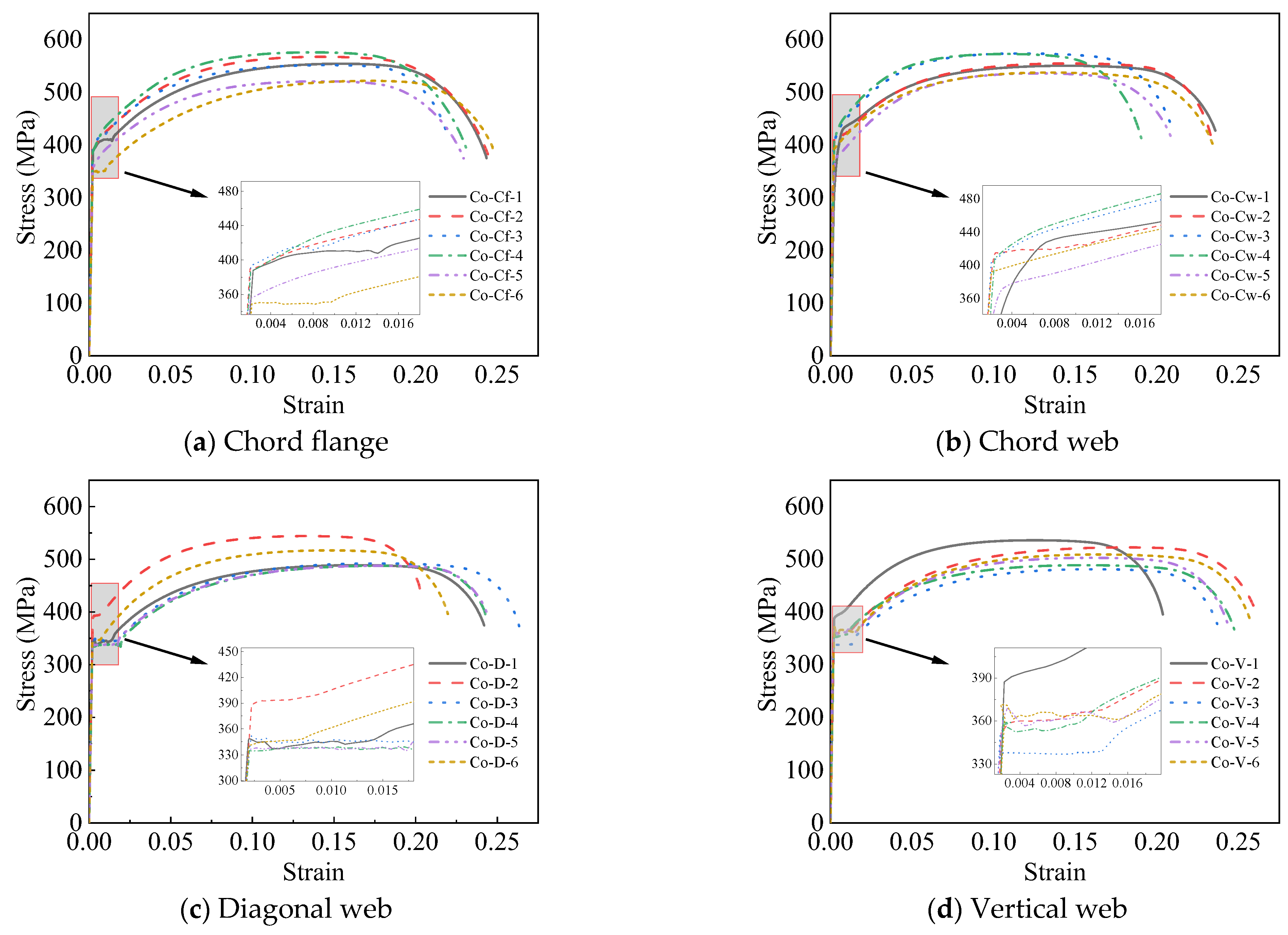 Buildings 14 03847 g007