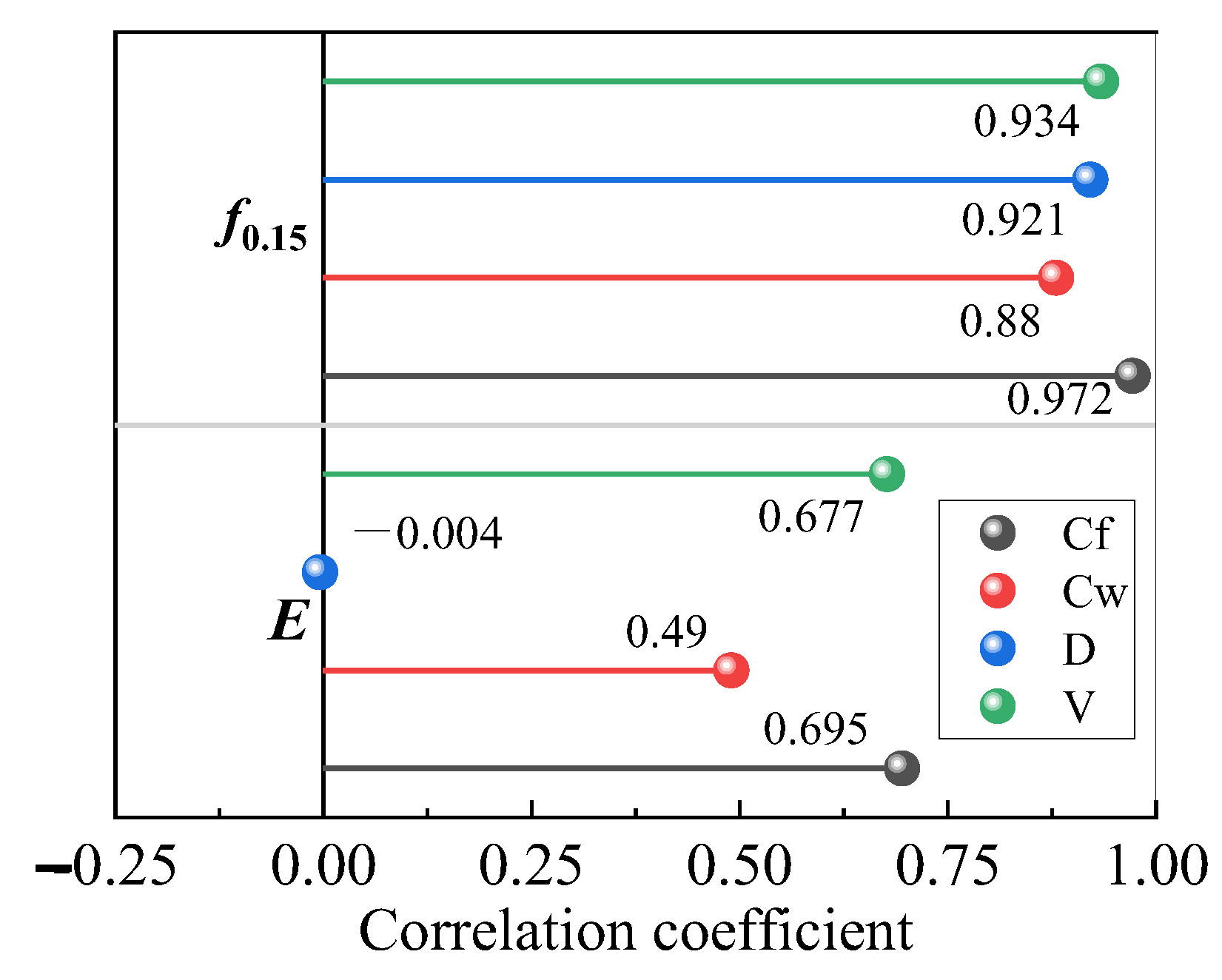 Buildings 14 03847 g008