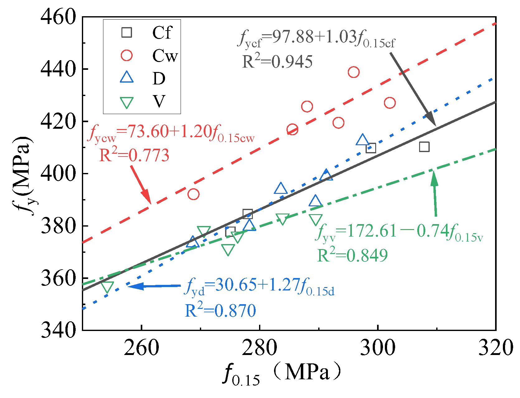 Buildings 14 03847 g009