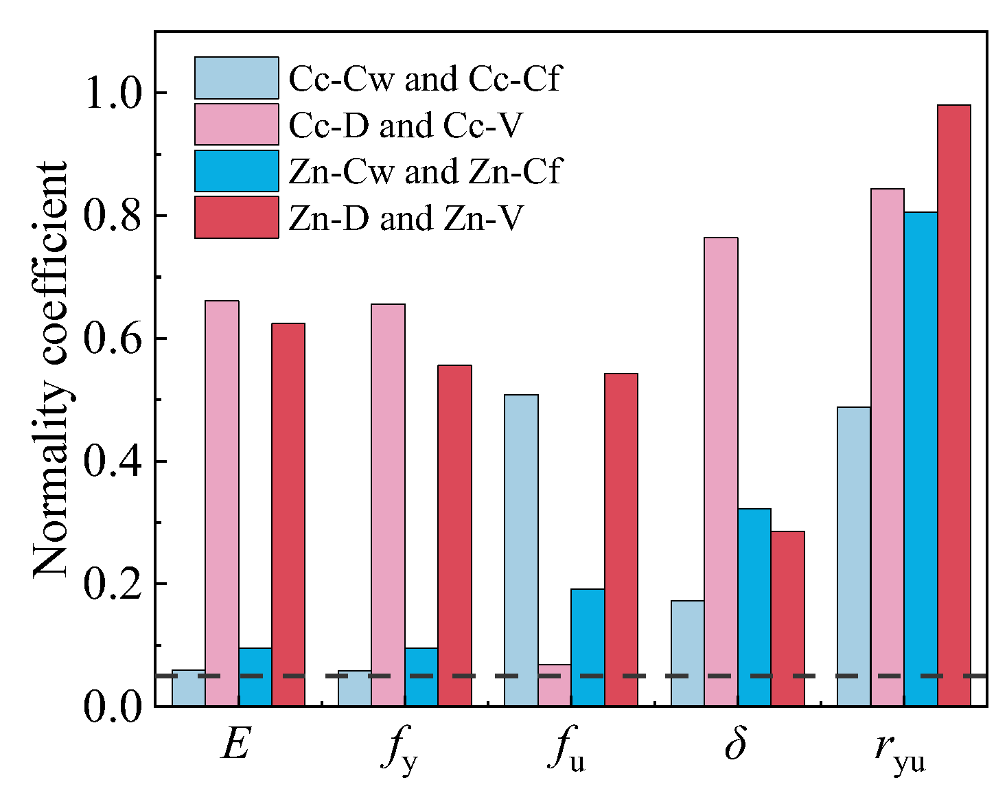 Buildings 14 03847 g011