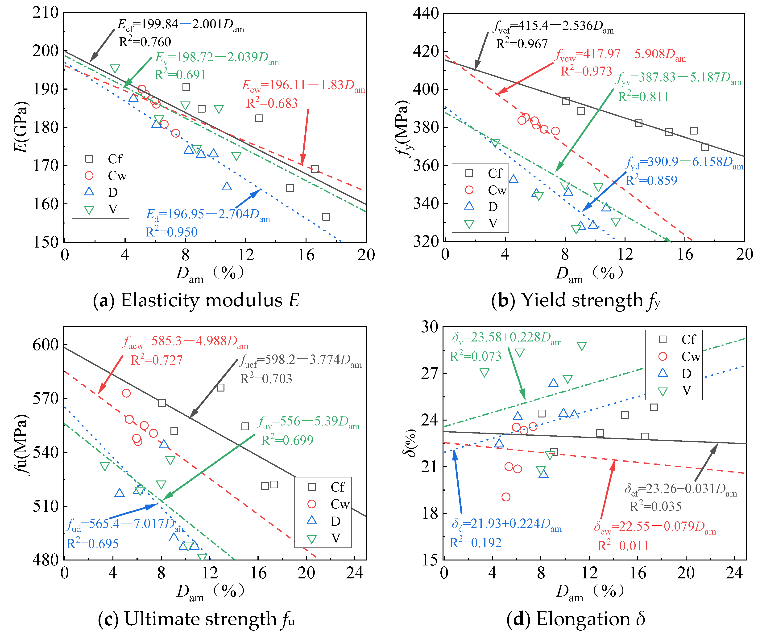 Buildings 14 03847 g014a