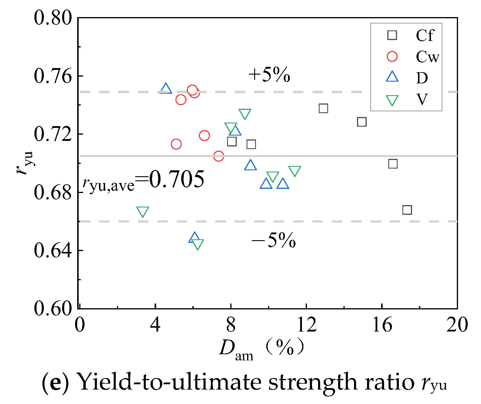 Buildings 14 03847 g014b