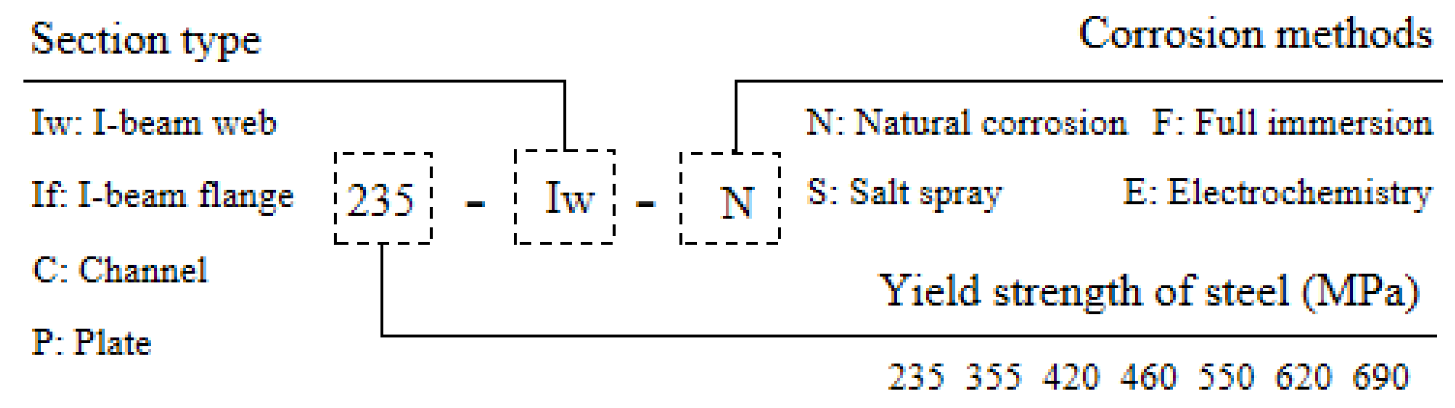 Buildings 14 03847 g015